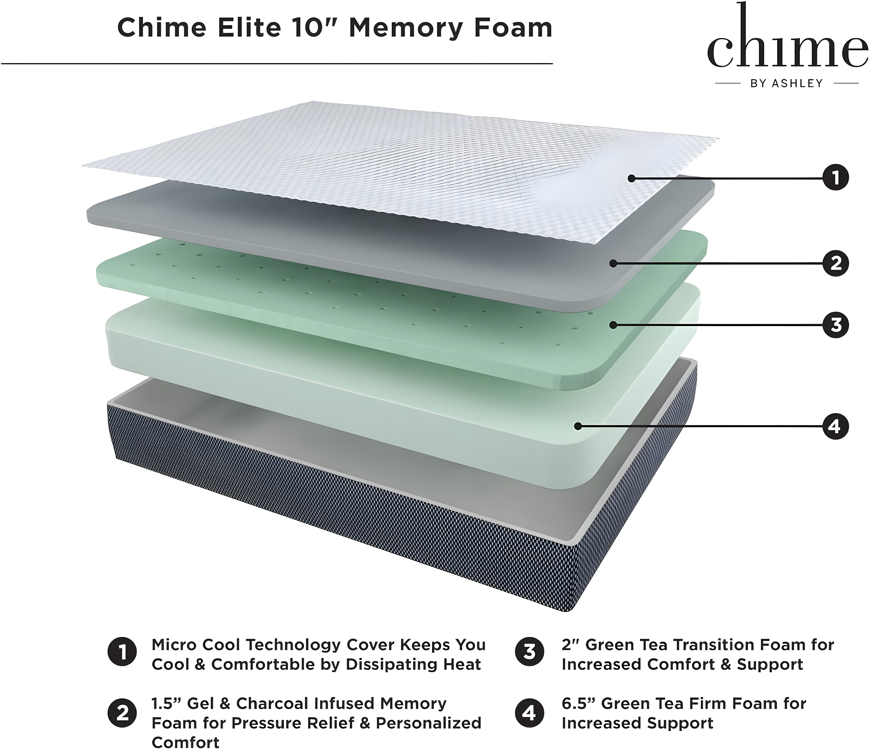 Signature Design by Ashley Chime Elite Charcoal Infused Memory Foam Mattress