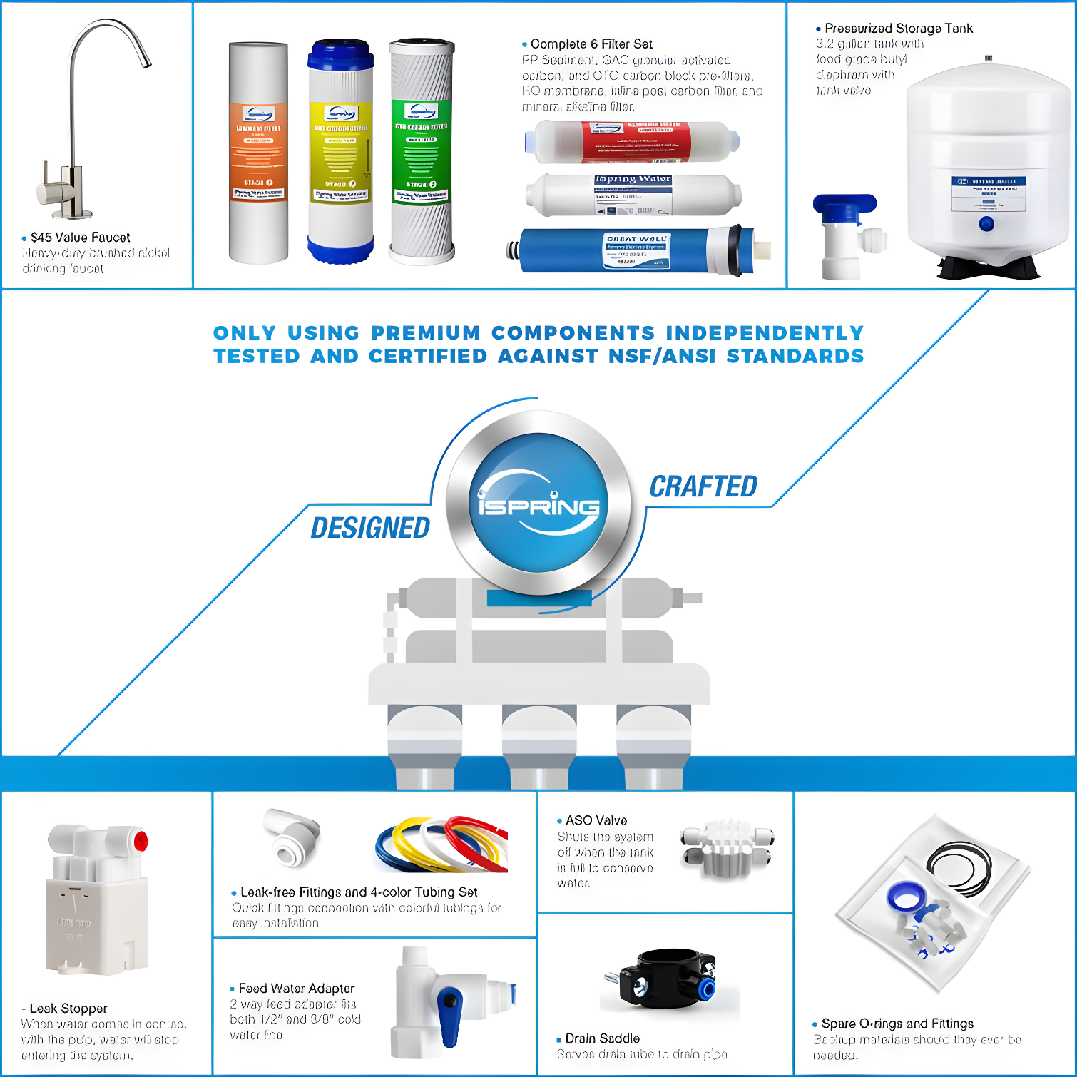 iSpring NSF Certified Drinking Water pH Alkaline Remineralization Filtration System