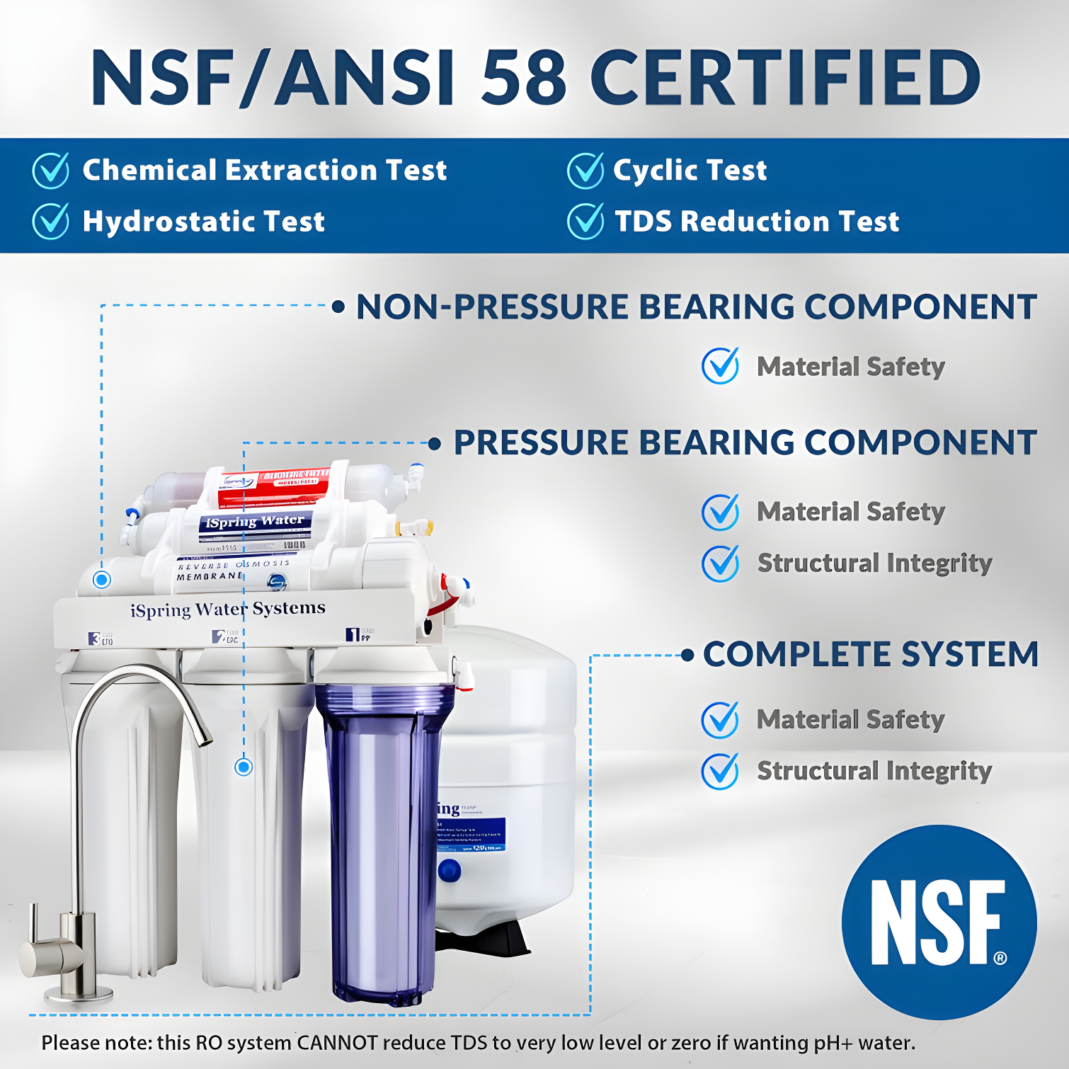 iSpring NSF Certified Drinking Water pH Alkaline Remineralization Filtration System