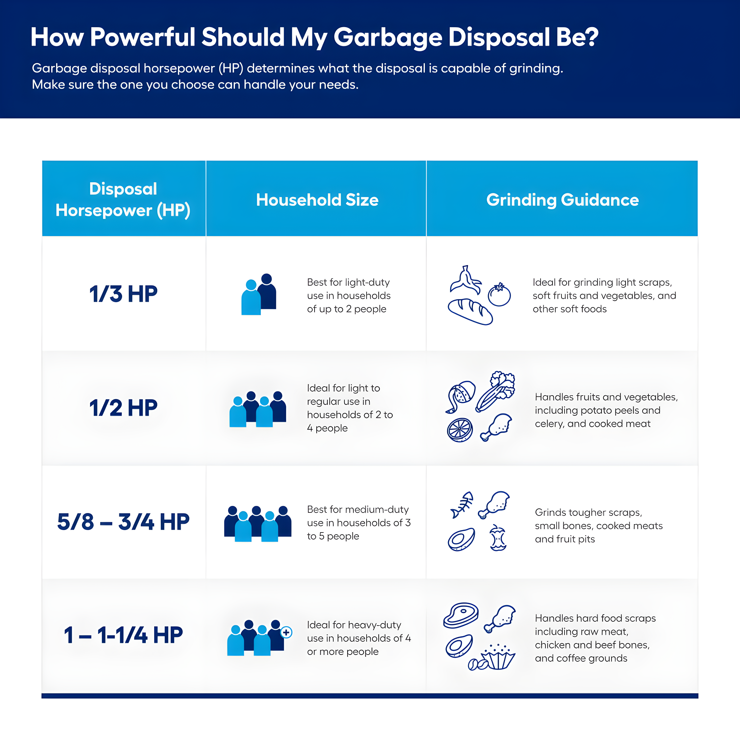 Reckon 3/4 Hp Garbage Disposal