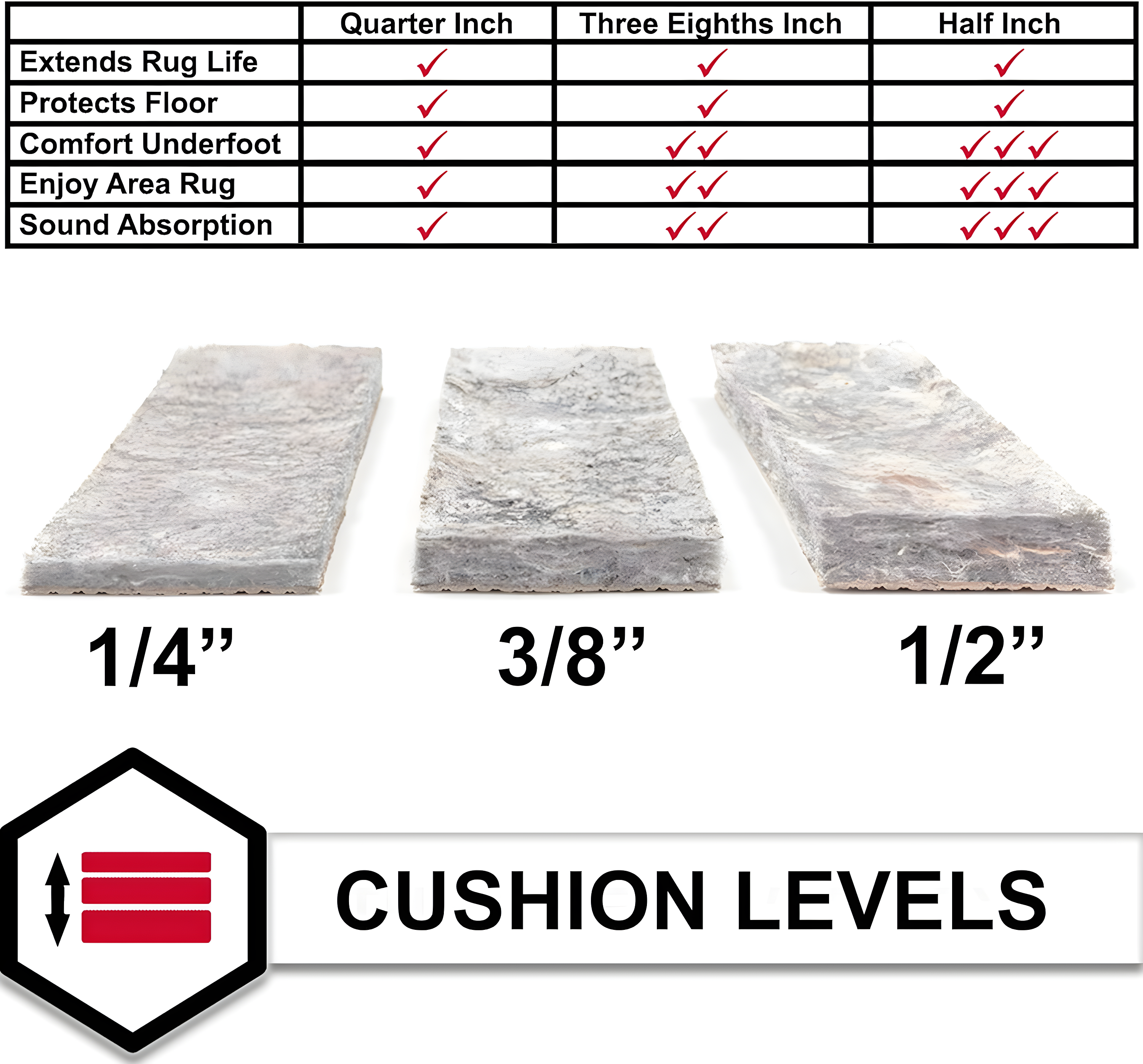 Mohawk 4'10" Round Premium Dual Surface Rug Pad Brown: Skid-Resistant, Polyester, Latex Backing, Gray