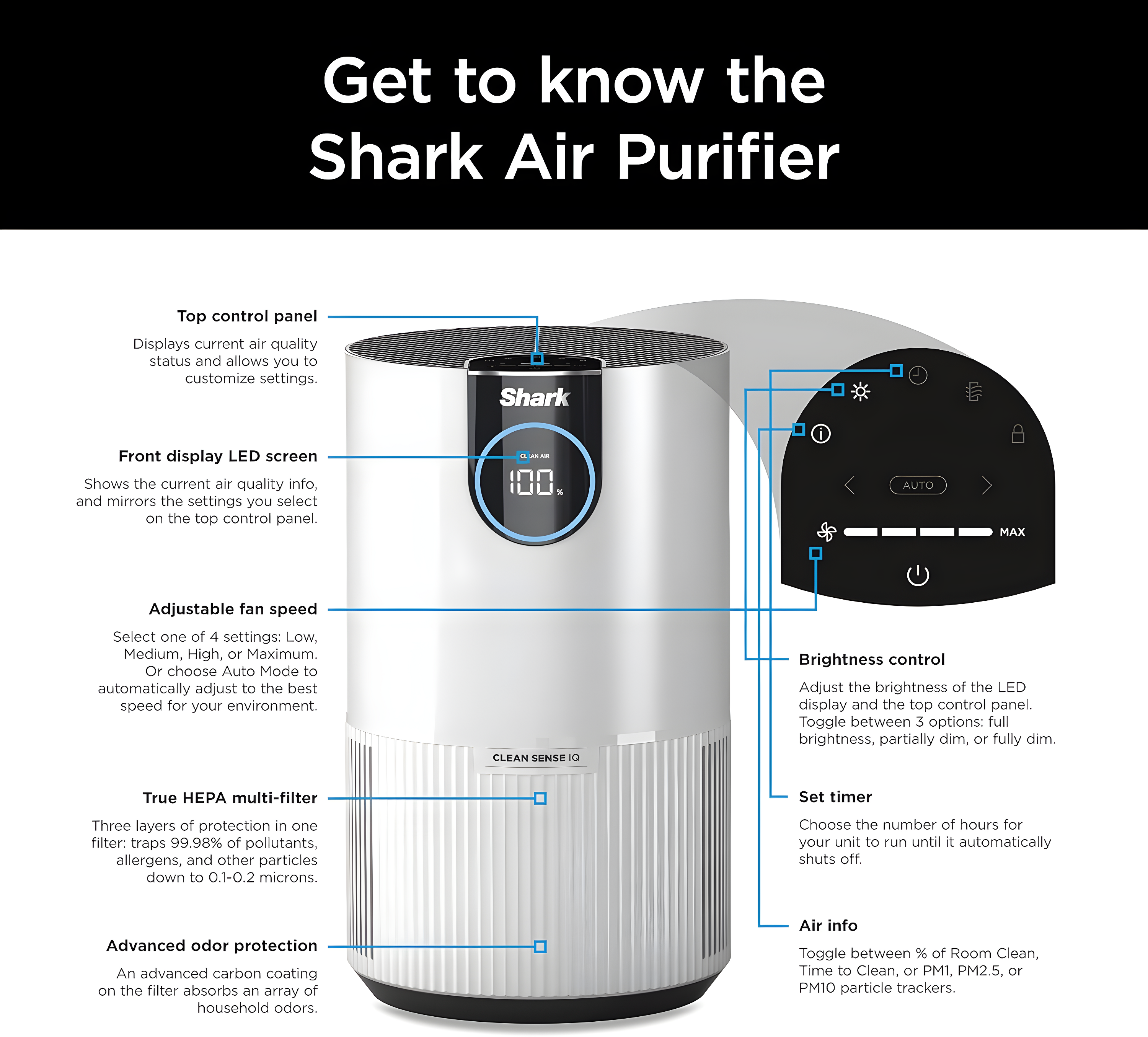 Shark Shark Air Purifier With True HEPA
