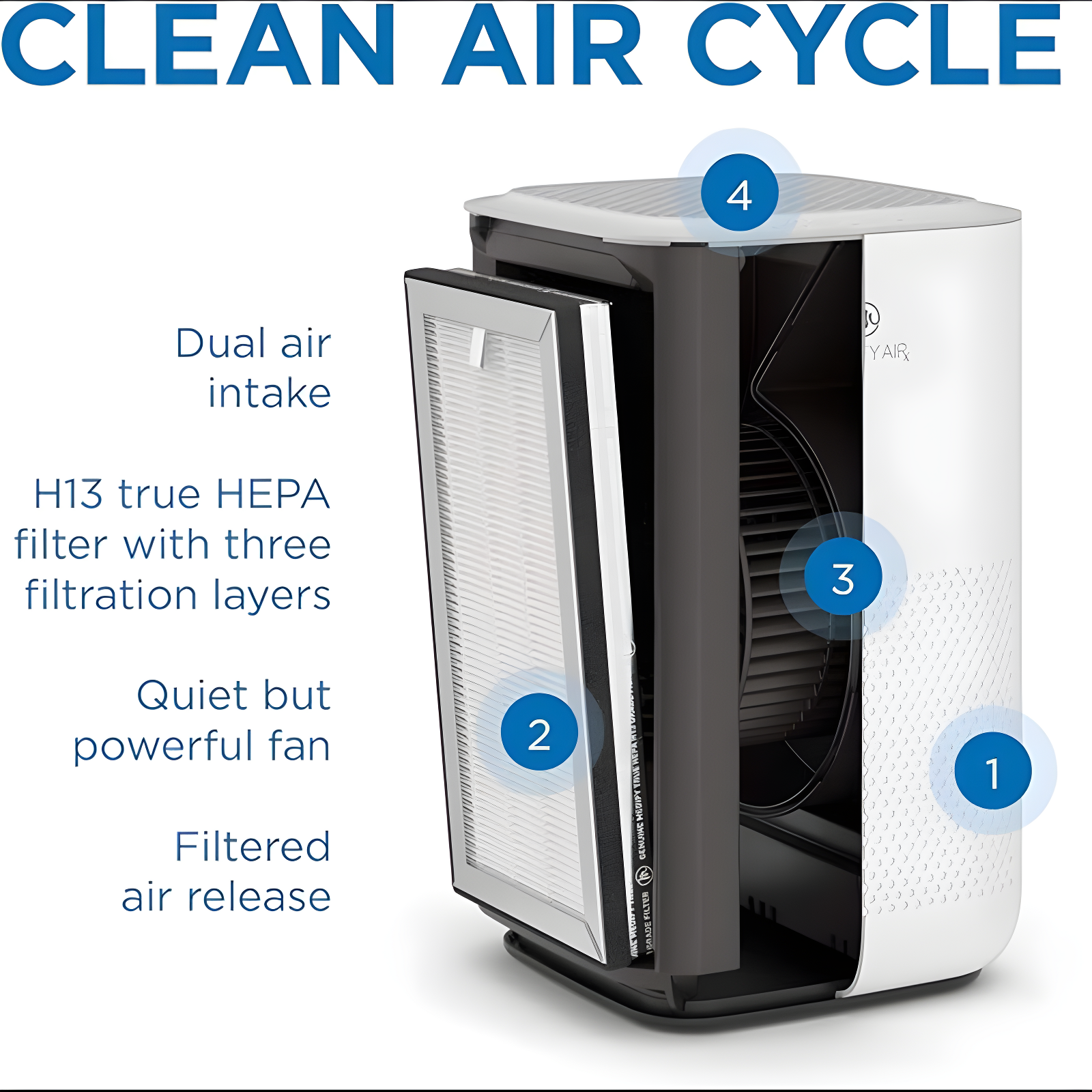 Invenitiah Medify MA-15 Air Purifier With True HEPA H13 Filter | 585 Ft² Coverage In 1Hr For Allergens, Smoke, Wildfires, Dust, Odors, Pollen, Pet Dander | Quiet 99.9% Removal To 0.1 Microns 2-Pack | Wayfair