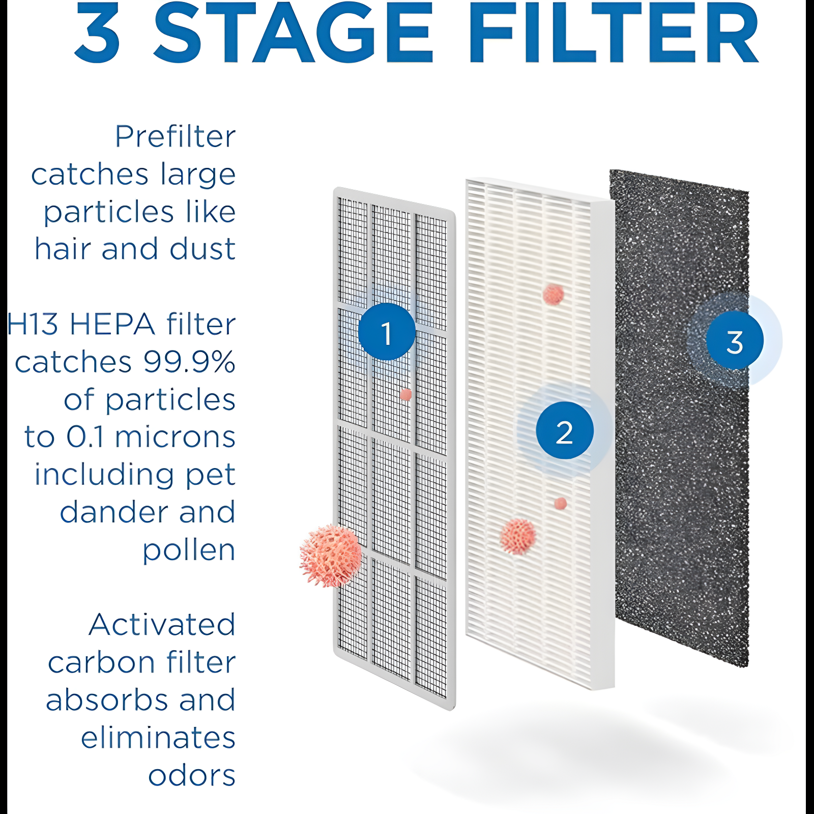 Invenitiah Medify MA-15 Air Purifier With True HEPA H13 Filter | 585 Ft² Coverage In 1Hr For Allergens, Smoke, Wildfires, Dust, Odors, Pollen, Pet Dander | Quiet 99.9% Removal To 0.1 Microns 2-Pack | Wayfair