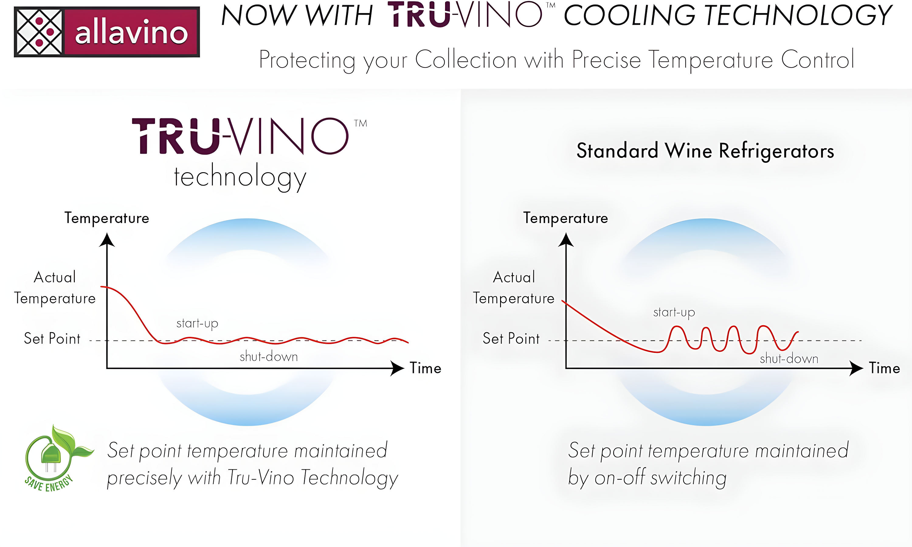 Allavino Allavino Dual Zone 23.4'' 56 Bottle Wine Refrigerator