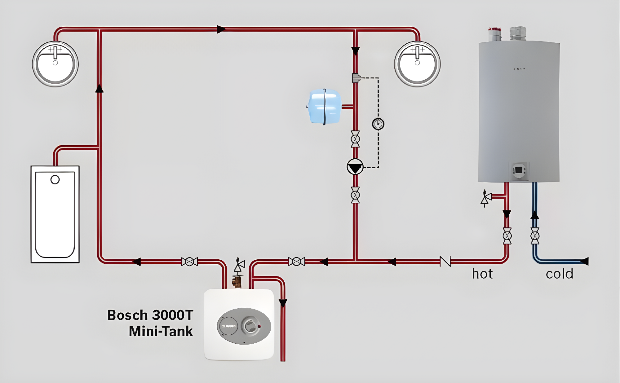 Bosch 7738004998 Tronic 3000T Point-of-Use Electric Mini-Tank Water Heater