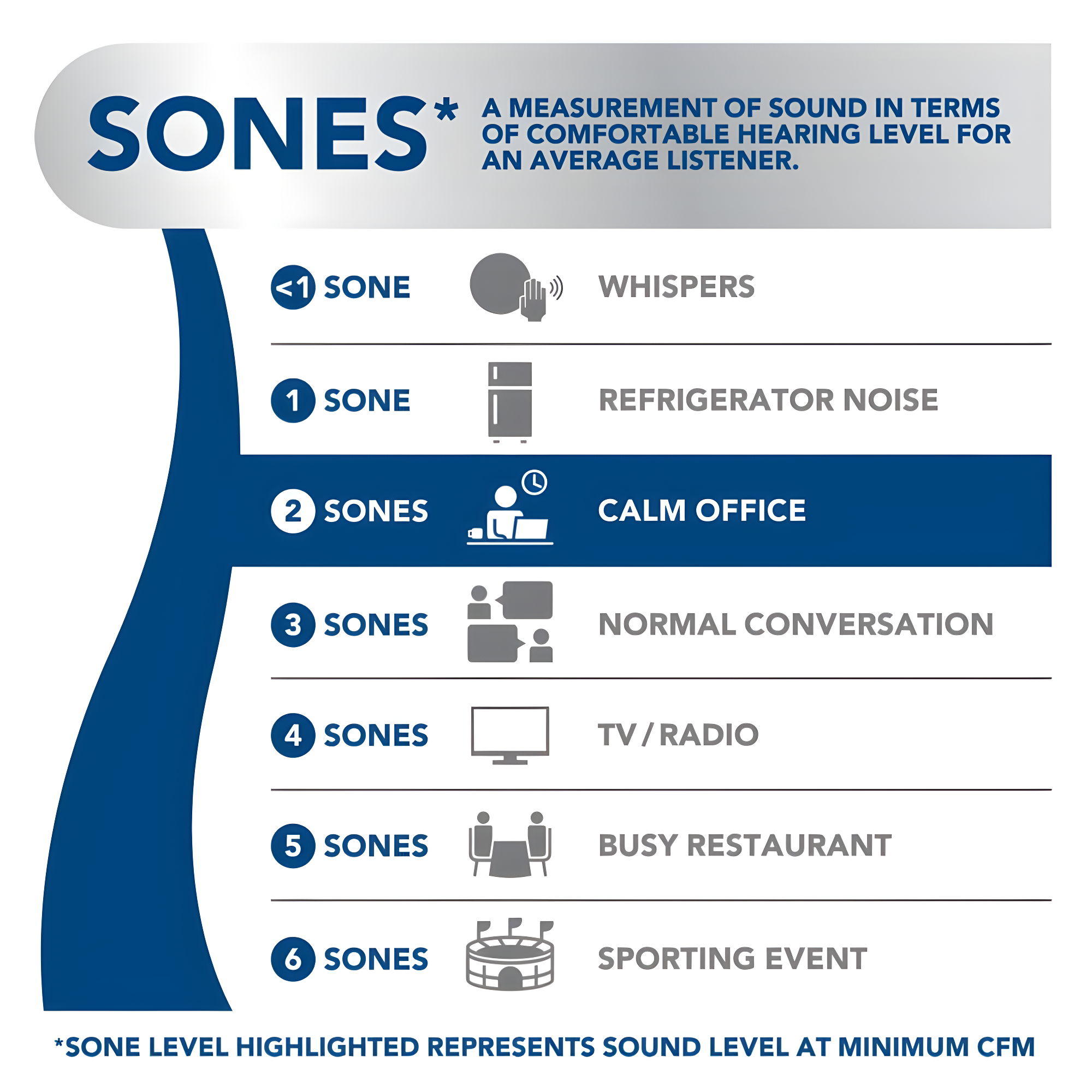 Broan Nutone Glacier 36 Inches 250 Cubic Feet Per Minute CFM Convertible with Mesh Filter