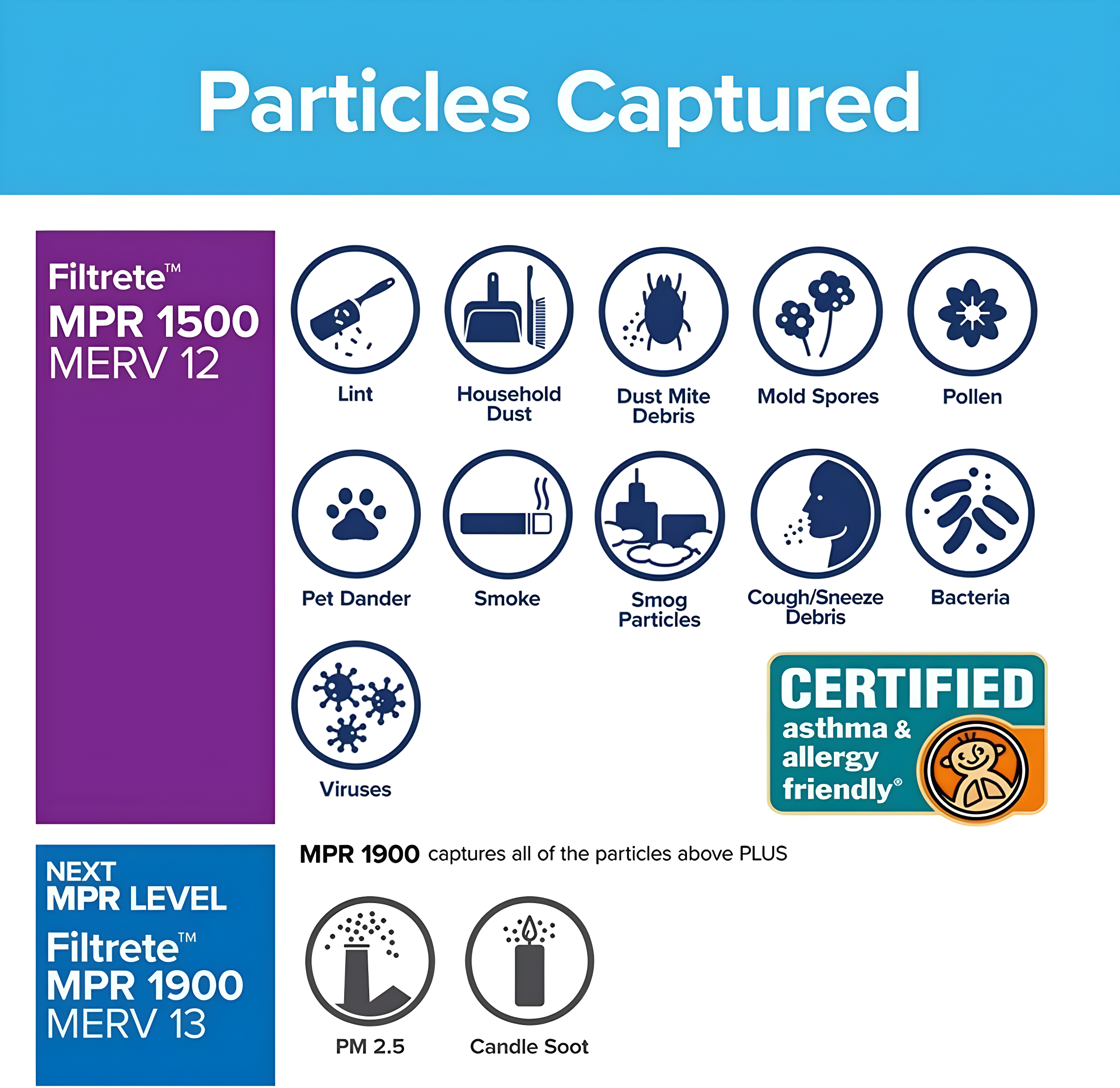 Filtrete 16x25x1 HVAC Furnace Air Filter, MPR 1500 MERV 12, Allergen, Bacteria and Virus, 1 Filter