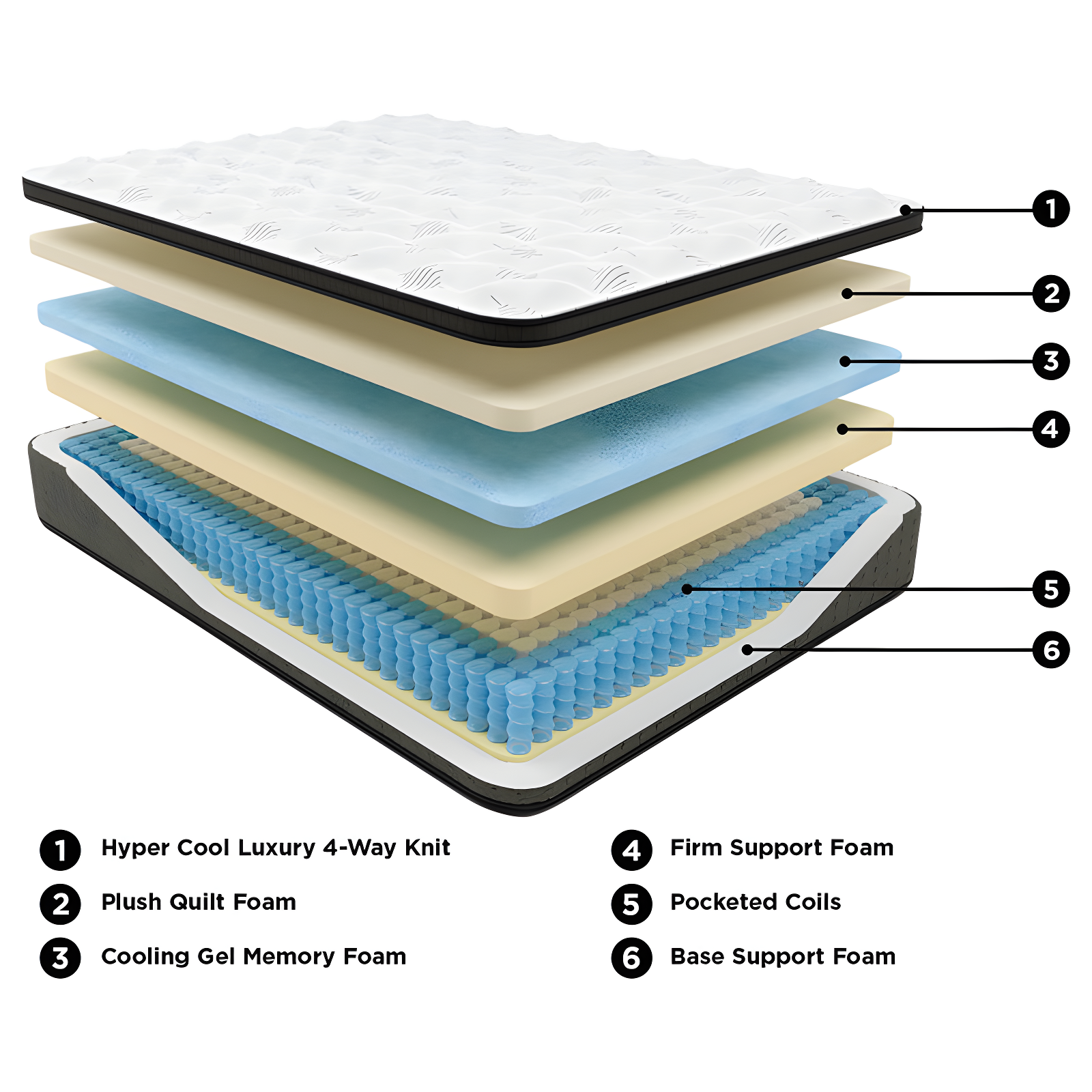 Signature Design by Ashley Ultra Luxury 16.2" Plush Hybrid Mattress