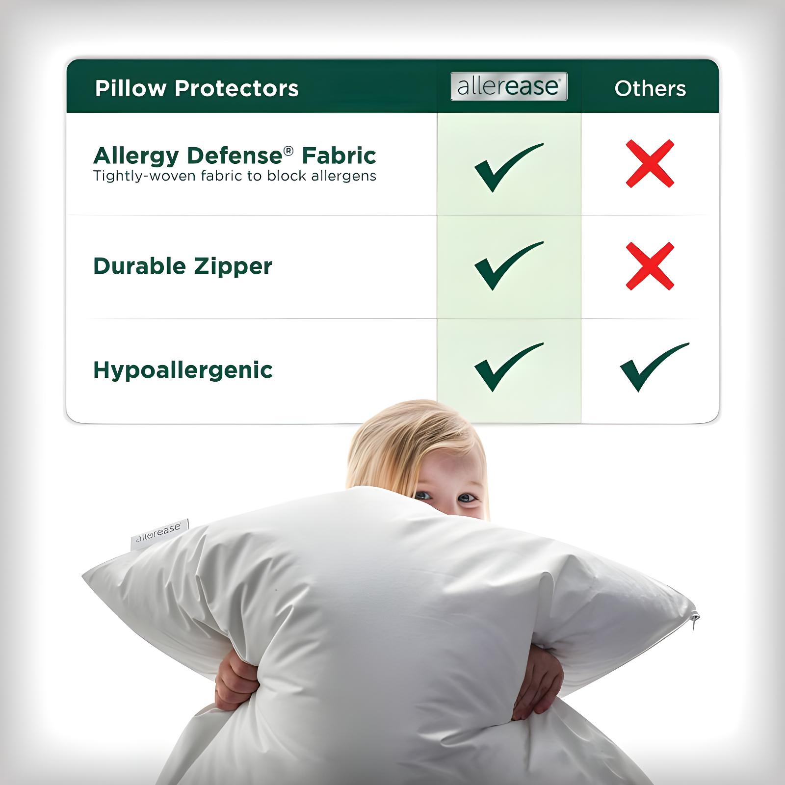 Jumbo Reserve Cotton Fresh Pillow Protector - AllerEase: Hypoallergenic, Zippered, Machine Washable