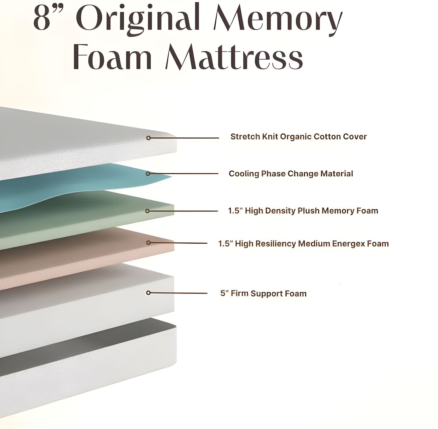 Hollywood Bed Frame Twin 5 Little Monkeys 8" Kids' Original Memory Foam Mattress: Hypoallergenic, Water-Resistant, Organic Cotton