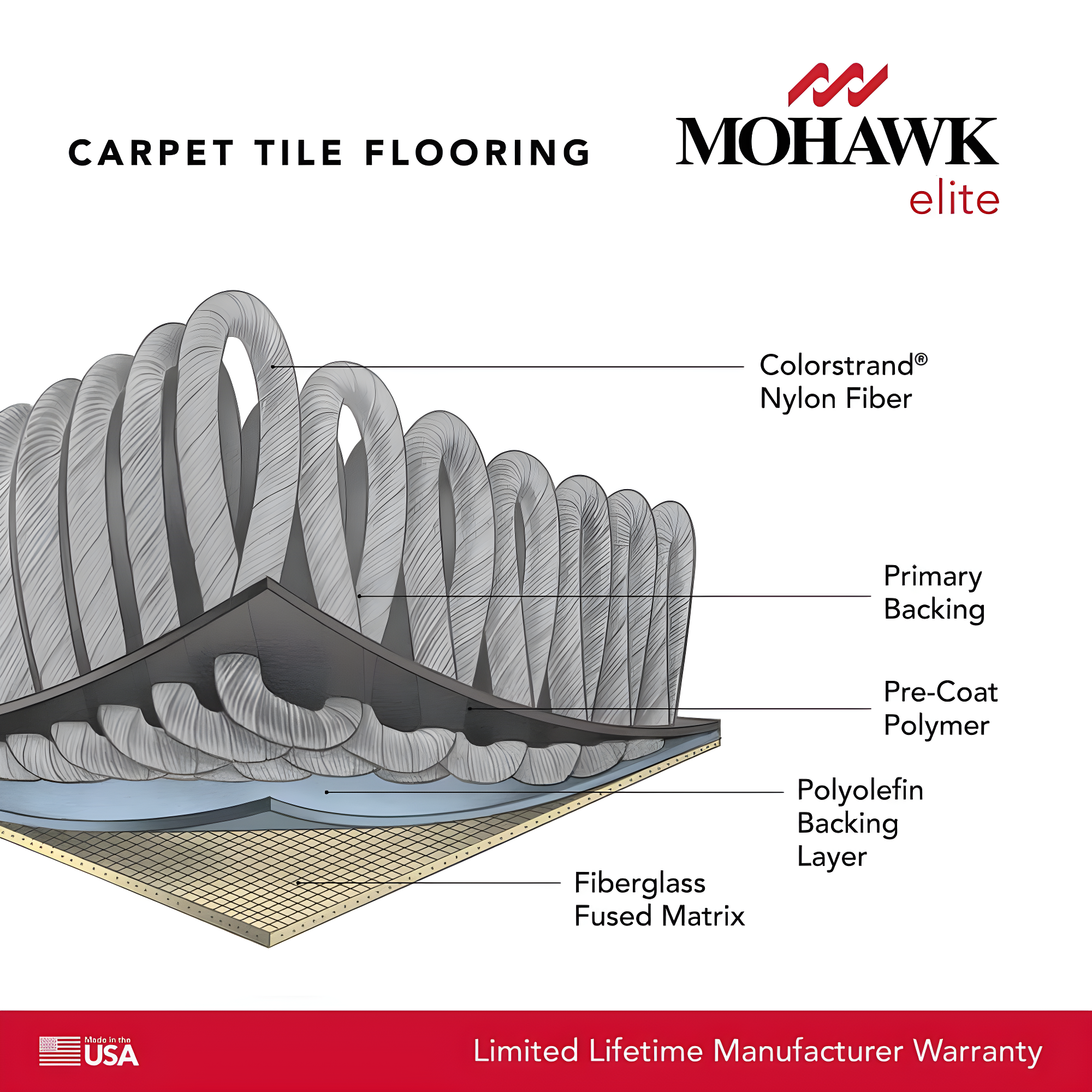 Mohawk Elite 24" x 24" Nylon Fiber Carpet Tiles (96 sqft per carton-24 Tiles)
