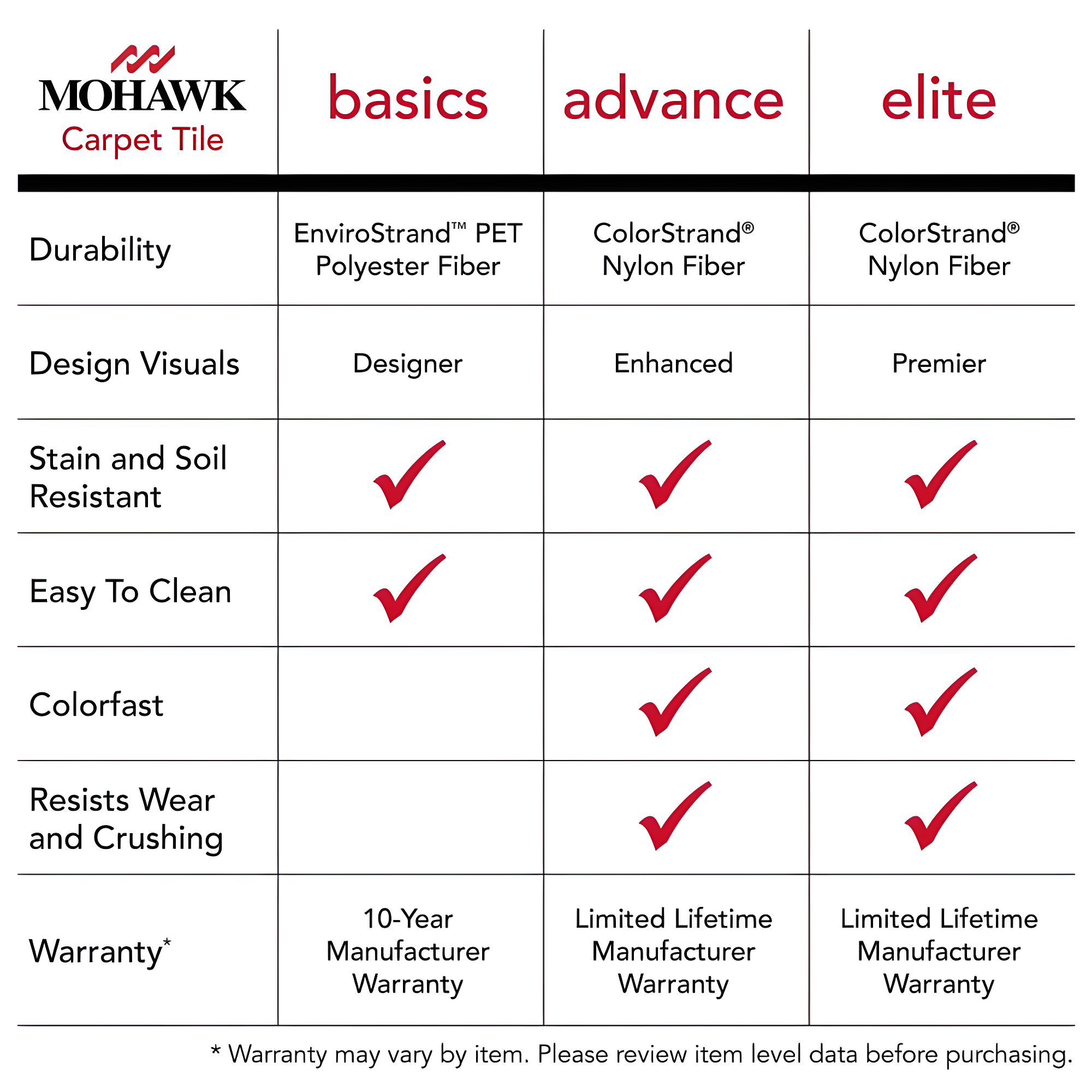 Mohawk Elite 24" x 24" Nylon Fiber Carpet Tiles (96 sqft per carton-24 Tiles)