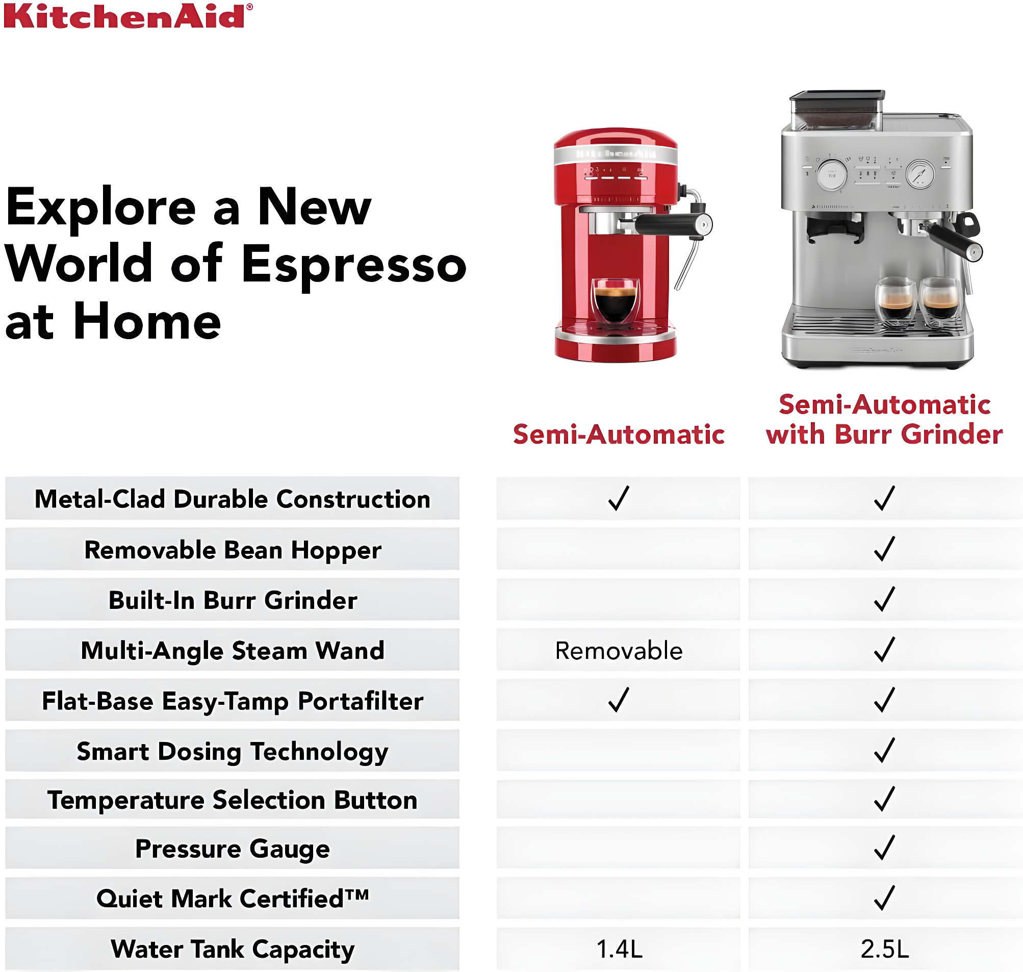 KitchenAid ® Semi-Automatic Espresso Machine in Cast Iron Black