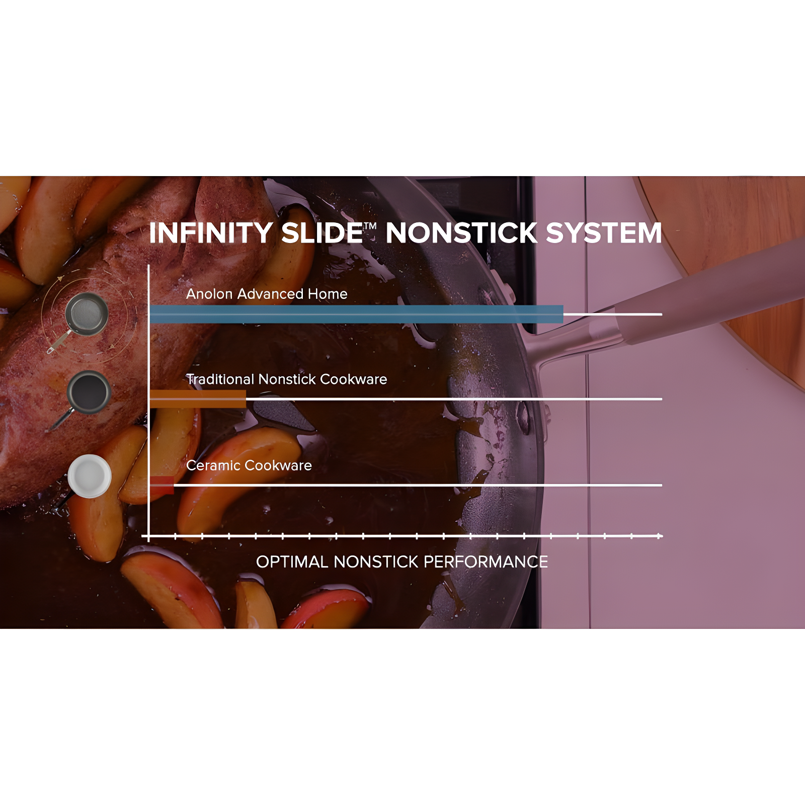 Anolon Advanced Home Hard Anodized Nonstick Sauté Pan with Helper Handle and Lid, 5 Quart