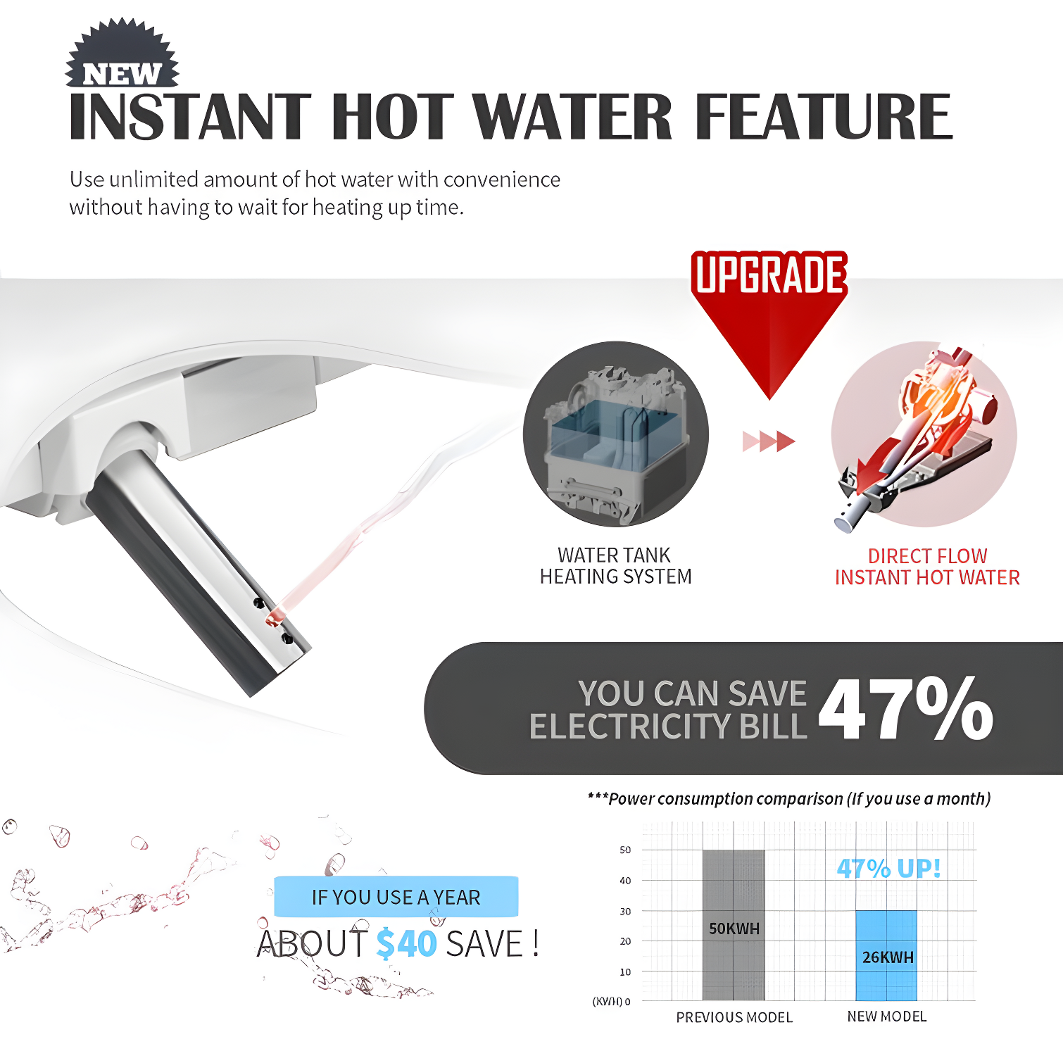 INUS IST-N22 Elongated Toilet Seat Bidet