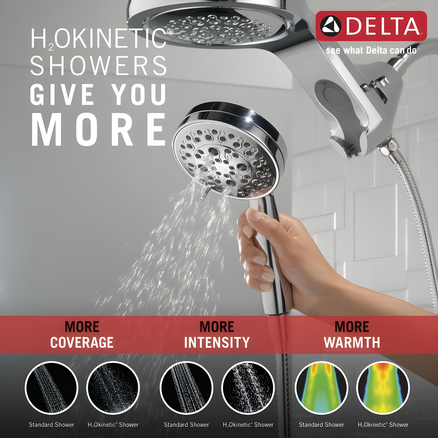 HydraChoice Hydrorain 5 Spray Dual Shower Head and Handheld Shower with H2Okinetic 2.5 GPM