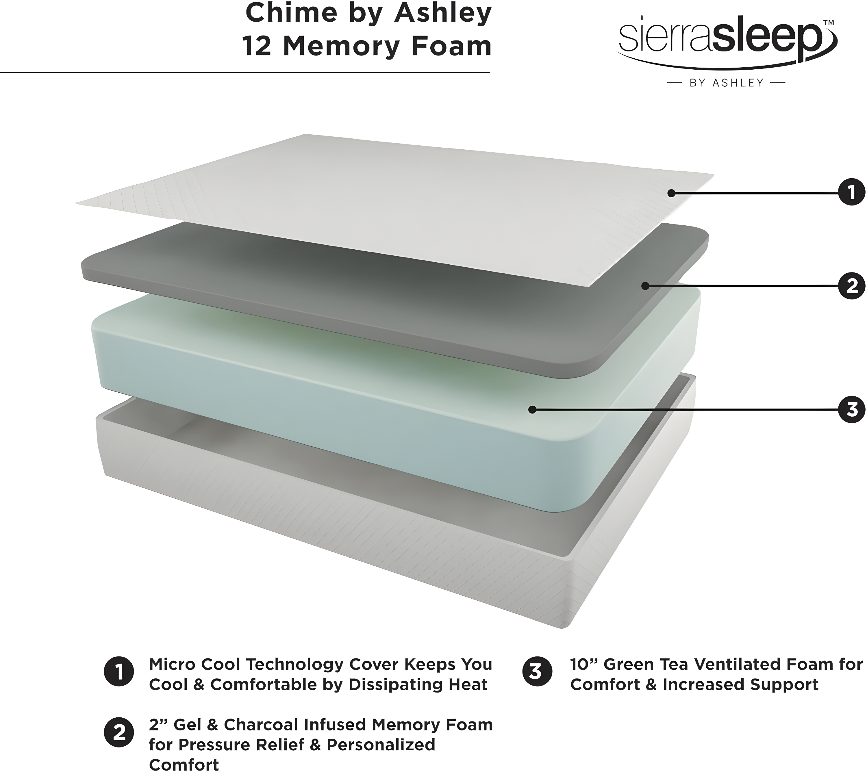Signature Design by Ashley Signature Design by Ashley Chime Firm Memory Foam Mattress