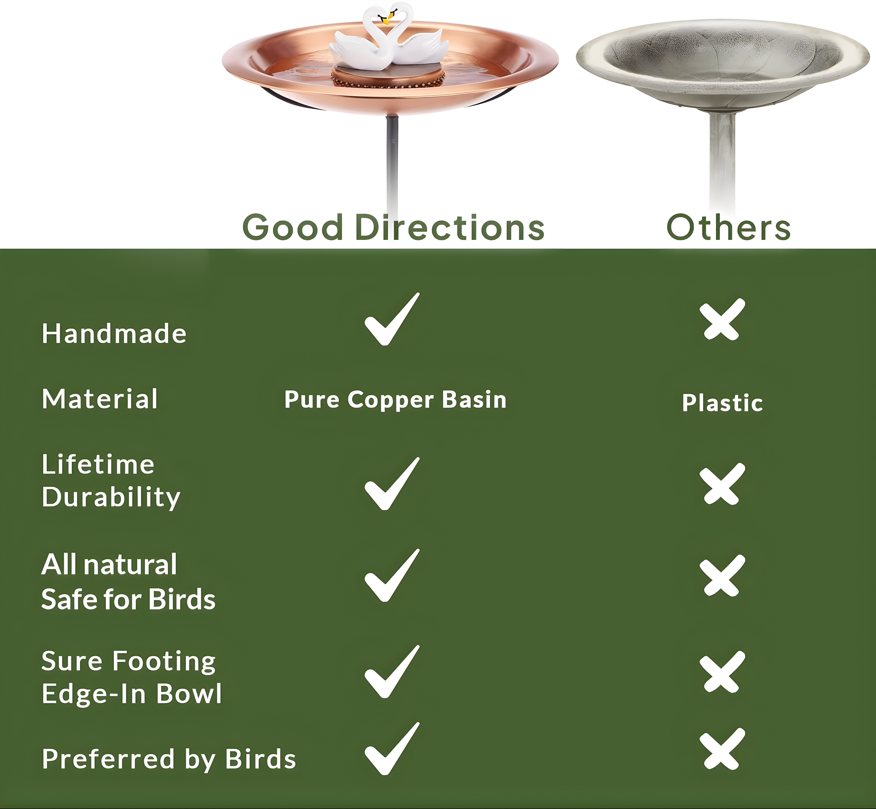 Good Directions 18" Copper Bird Bath with Swans
