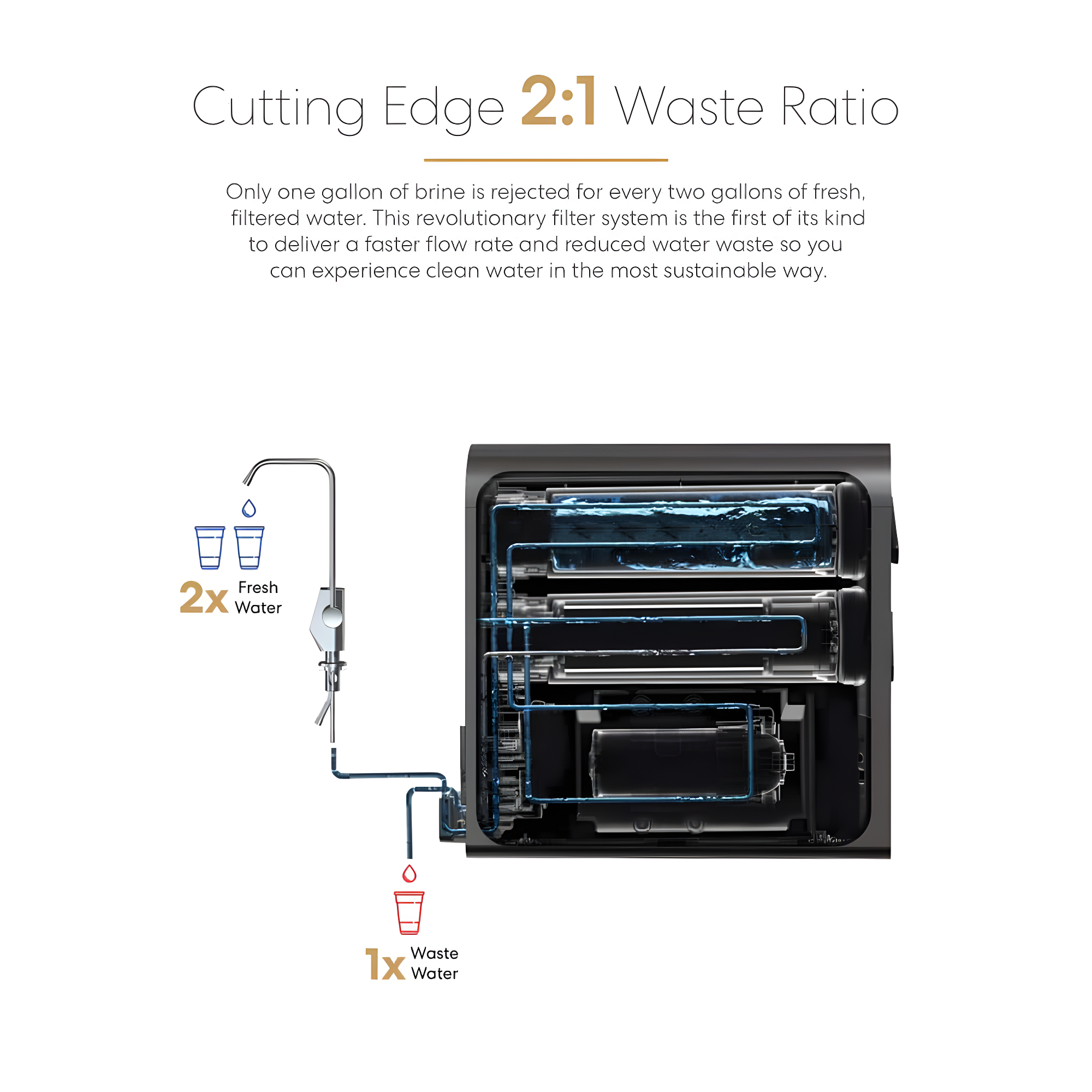 Filtration System