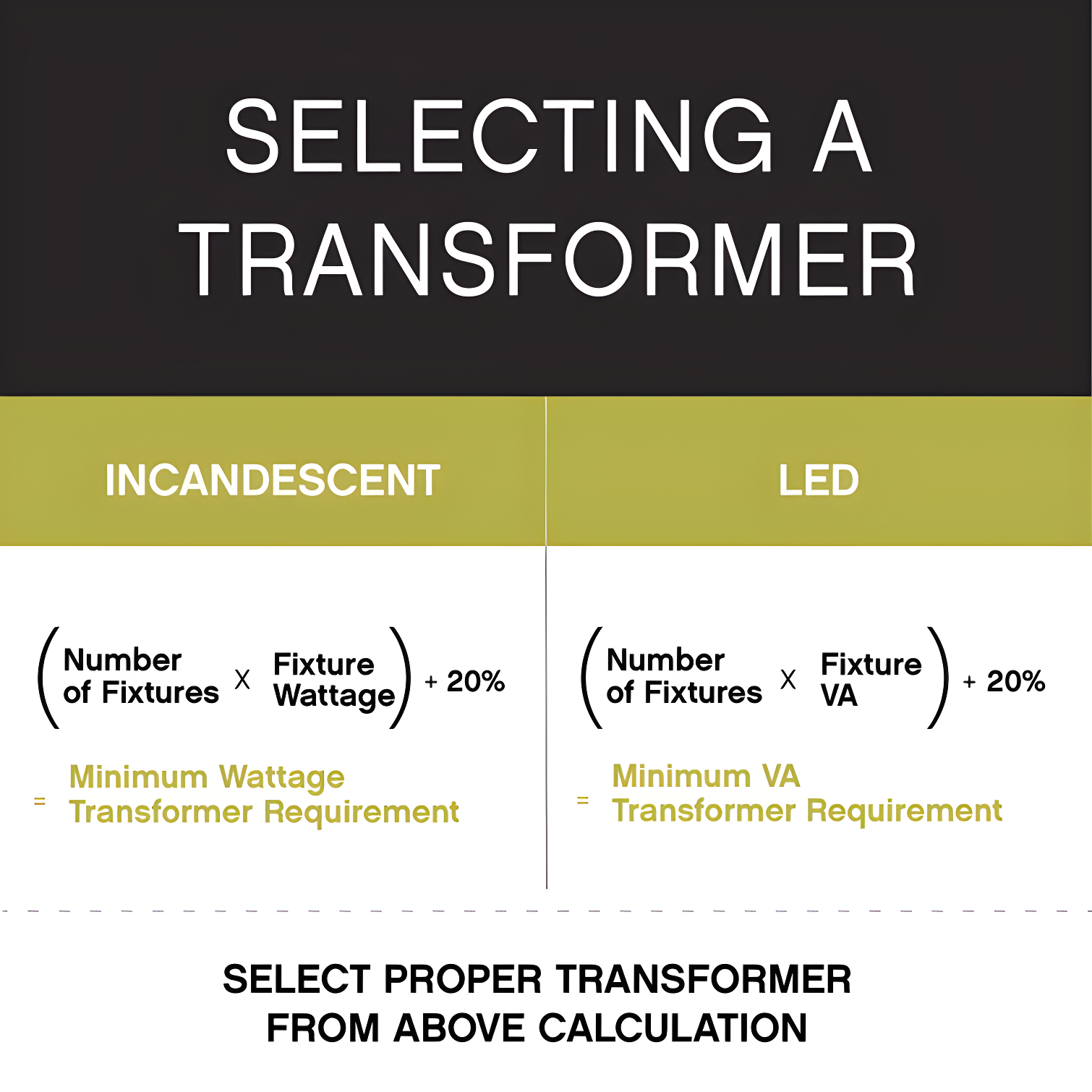 Pro-Series 300w 120V Magnetic Transformer