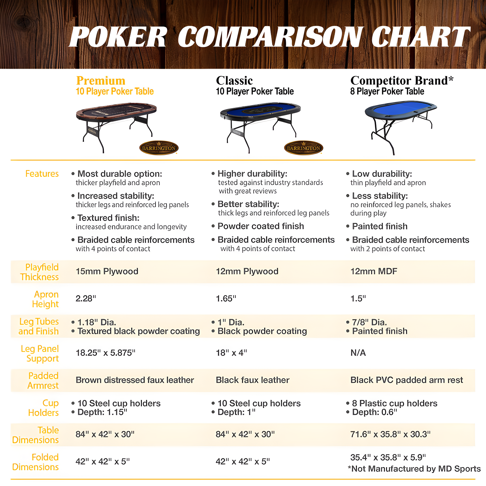 Charleston Premium Texas Hold'em 84" 10 - Player Poker Table