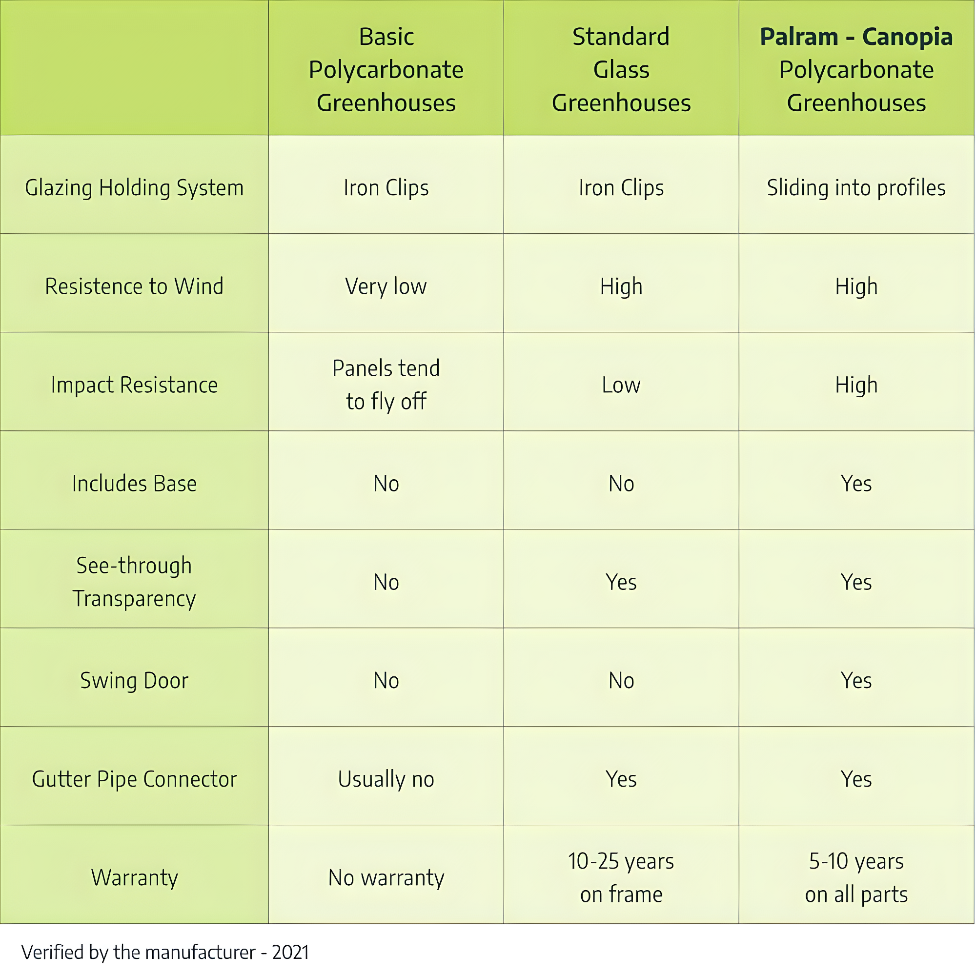 Canopia Palram - Canopia Oasis 12' x 10' Hexagonal Walk-In Hobby Polycarbonate Aluminum Frame Greenhouse Outdoor Living Structure - Gray