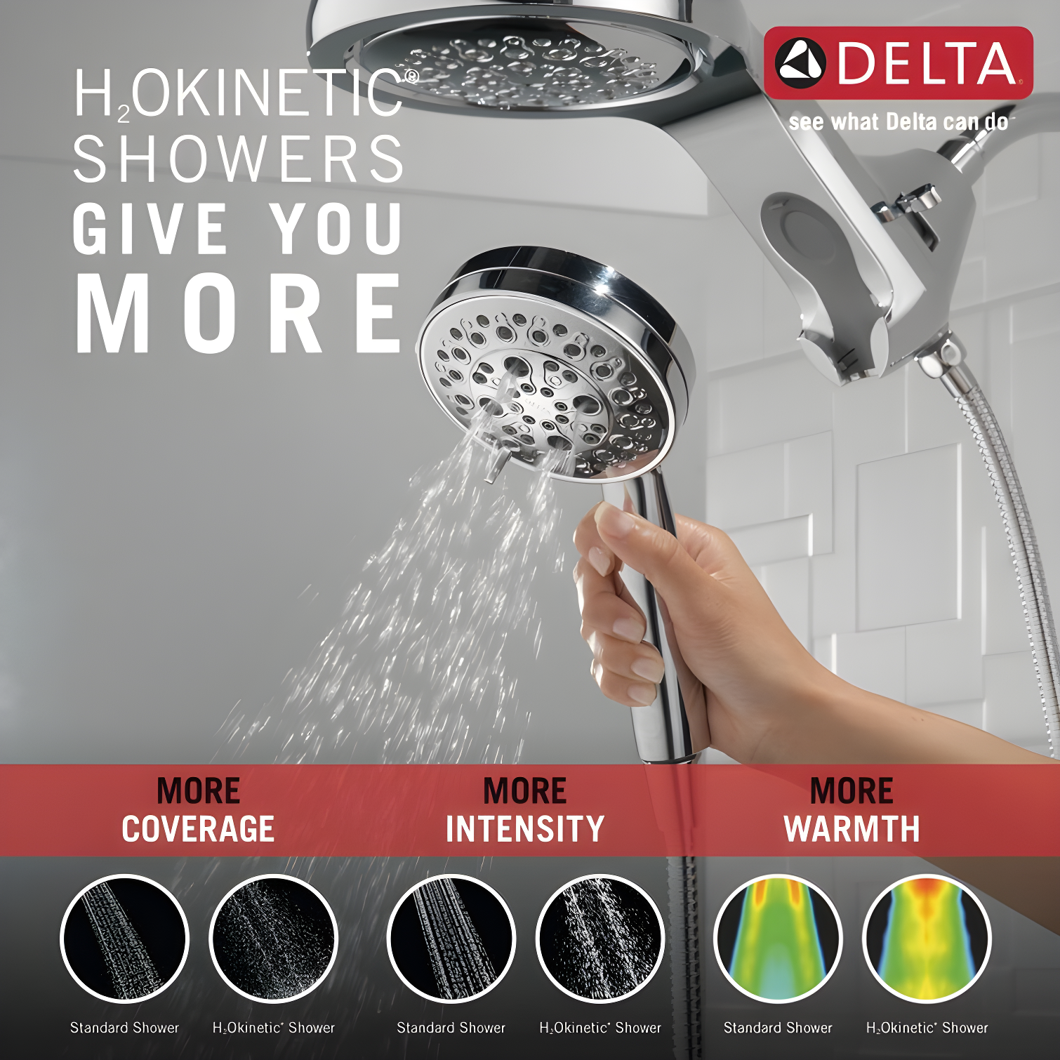 HydraChoice Hydrorain 5 Spray Dual Shower Head and Handheld Shower with H2Okinetic 1.75 GPM