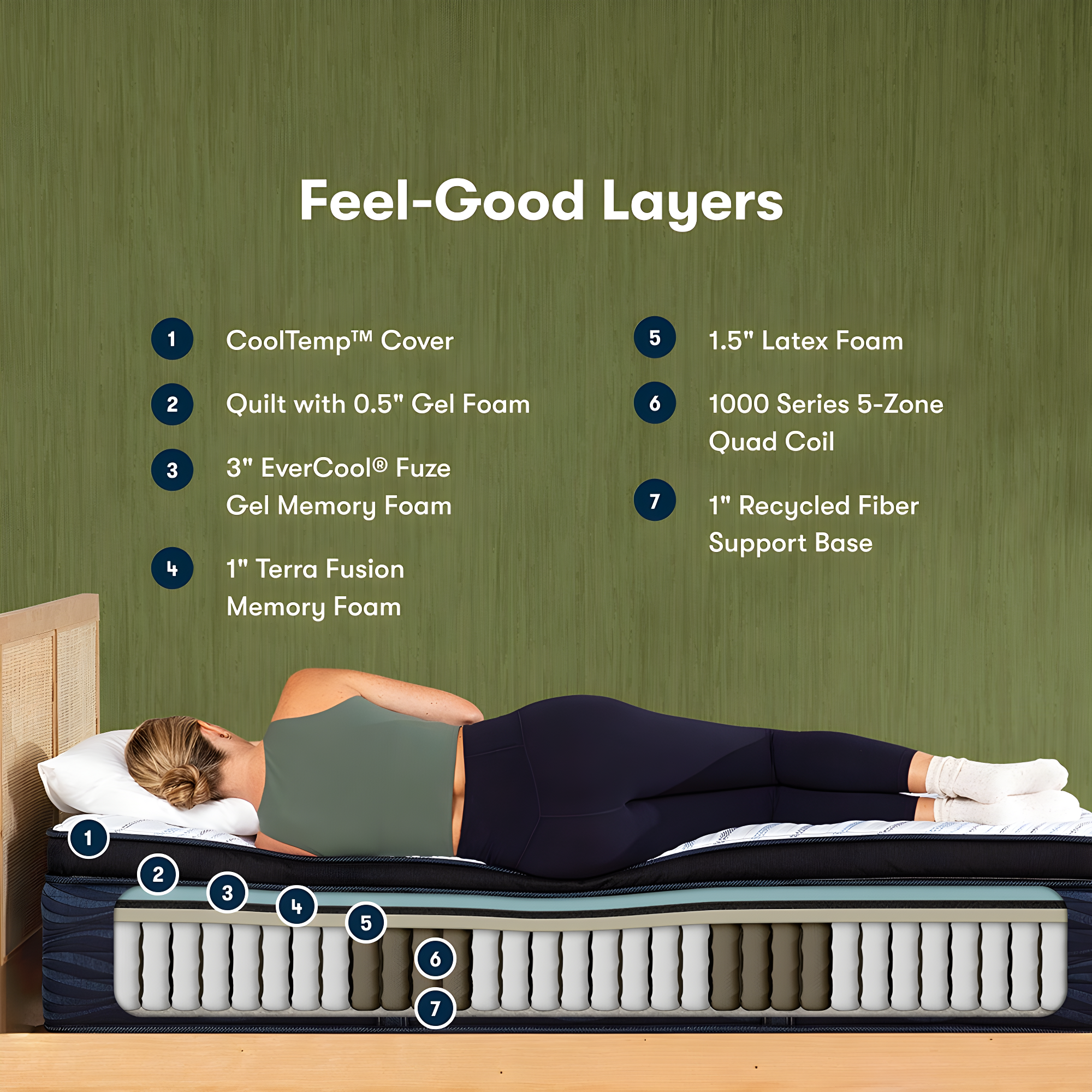 Serta iComfortECO Q35LTX 16.75" Hybrid Plush Pillow Top Mattress - Full - Hybrid; Fiberglass-Free