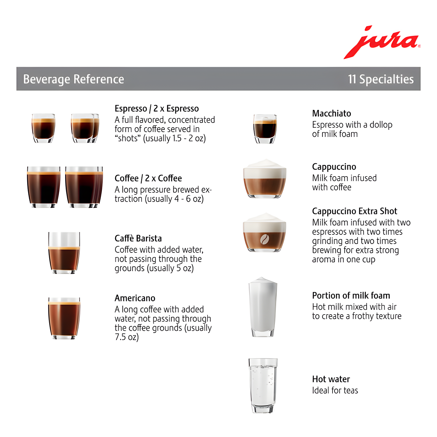 JURA ® E6 Piano White Espresso Machine