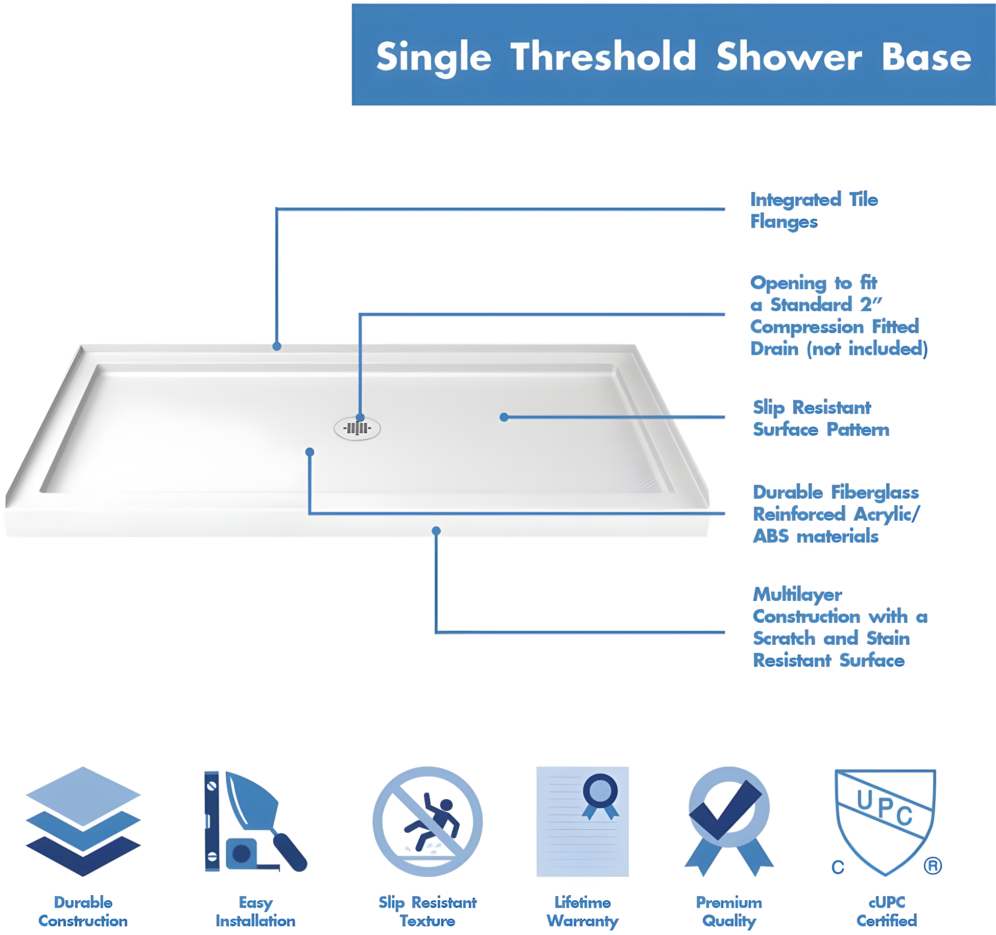 SlimLine 60" x 30" Single Threshold Shower Base