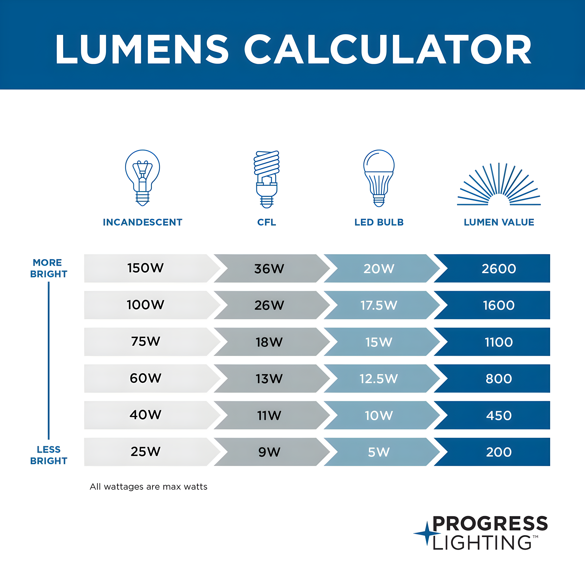 Progress Lighting - LED Fan Light Kit - Ceiling Fans - AirPro Light Kit - Wide -
