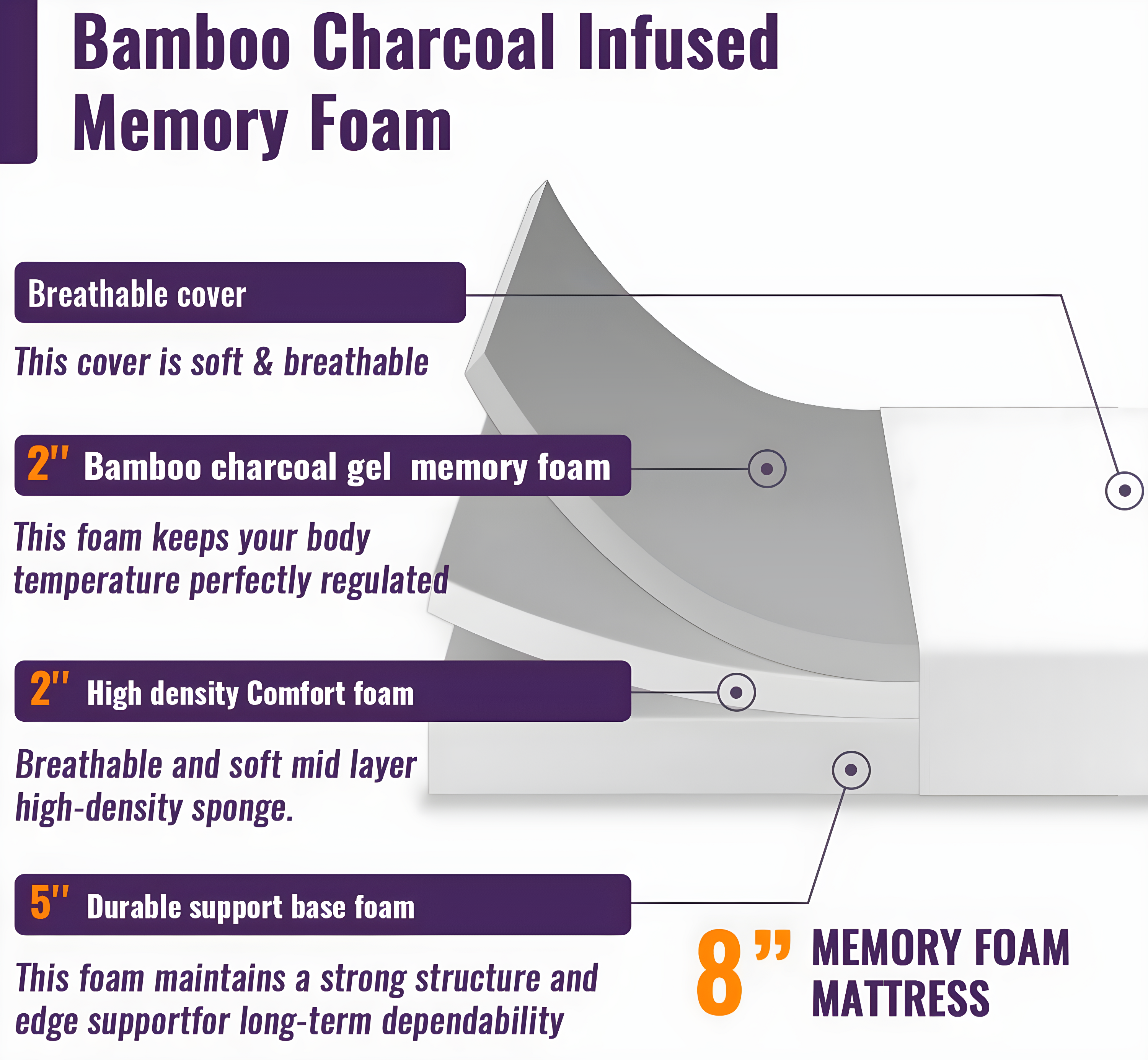 FDW 8 inch King Memory Foam Mattress Cooling Gel Bamboo Charcoal Infused Mattress CertiPUR-US Certified Breathable Bed Mattress,White King