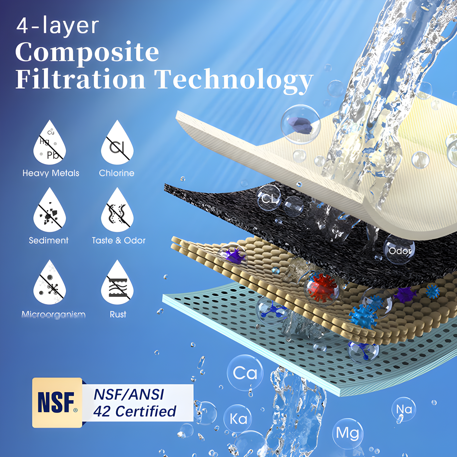 Countertop Water Filtration System, 8000 Gallons Alkaline Water Filter, Reduces 99.99% Lead, Chlorine, Heavy Metals, Bad Taste & Odor OM-CF02(1 Filter Included)