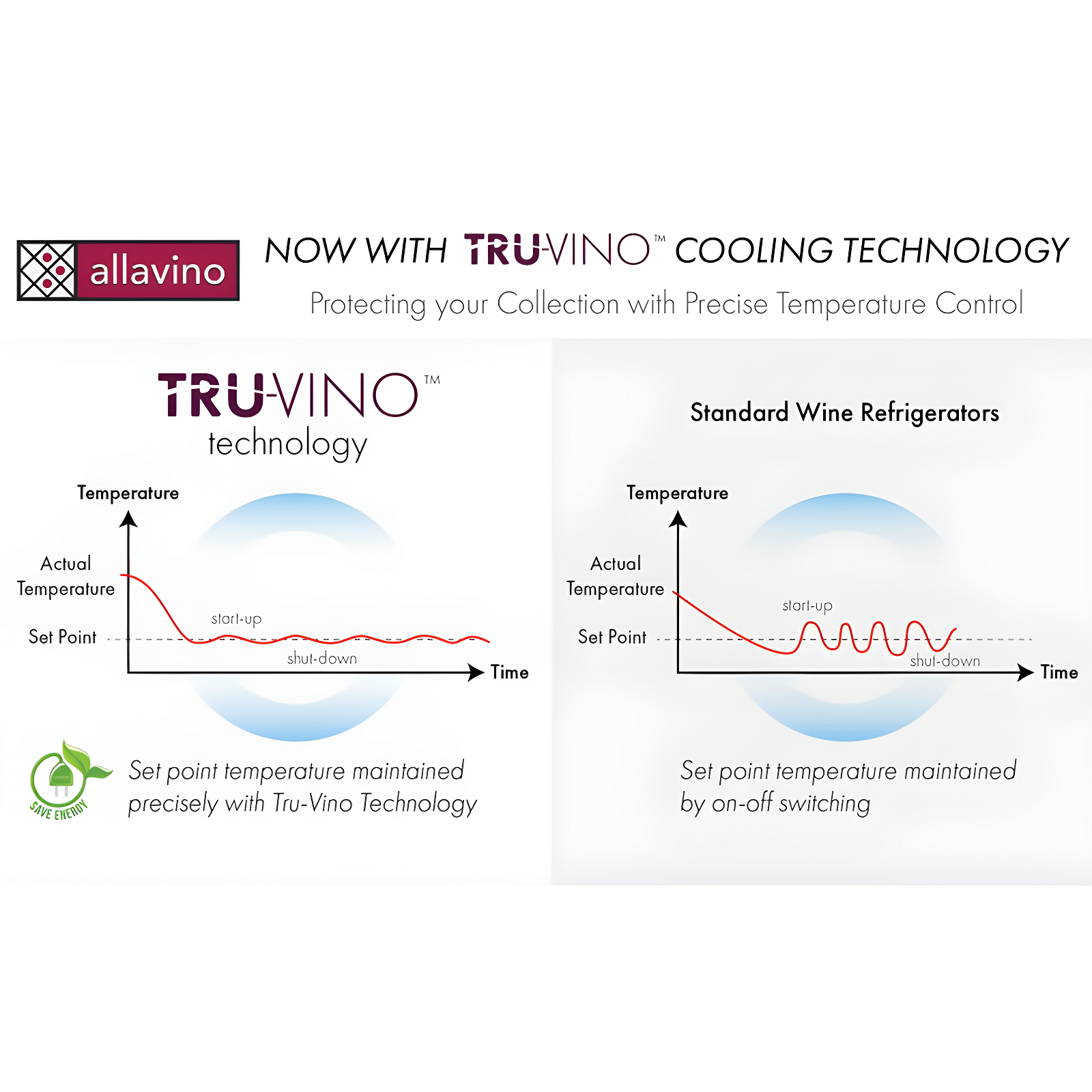 Allavino Allavino Dual Zone 23.4'' 56 Bottle Wine Refrigerator