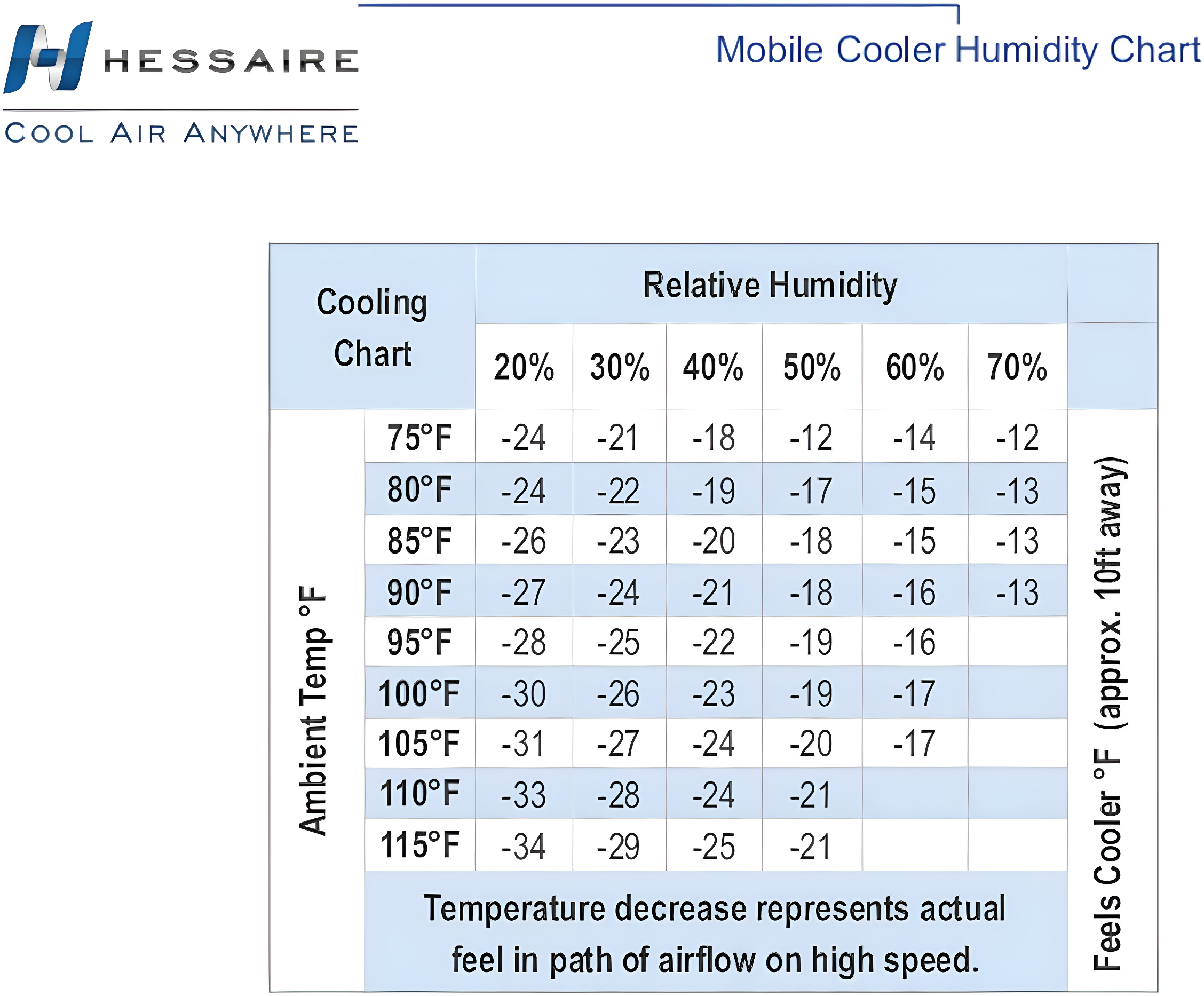 Hessaire Outdoor Portable 700 Sq Ft Evaporative Cooler Humidifier