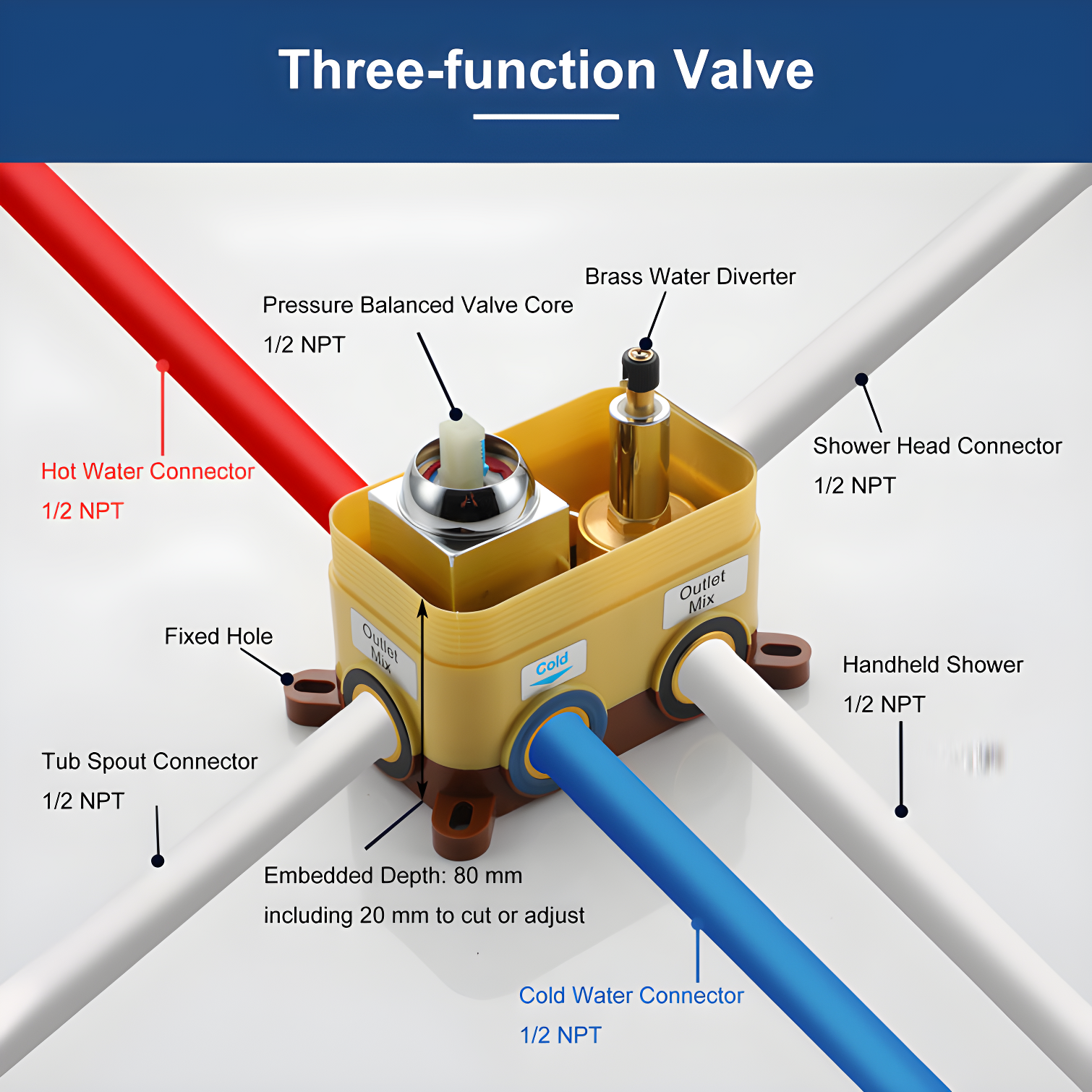 All-In-One Kit with Rough in-Valve