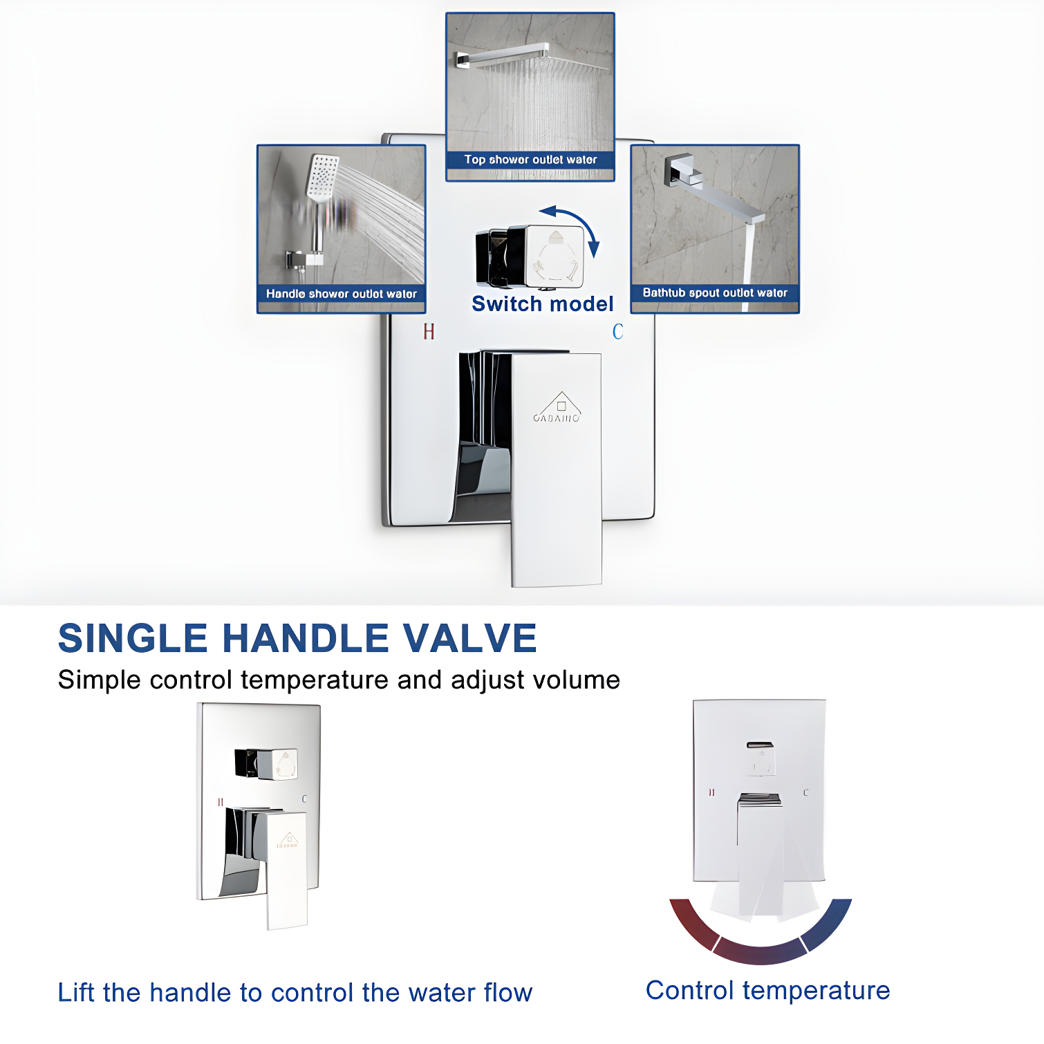 All-In-One Kit with Rough in-Valve