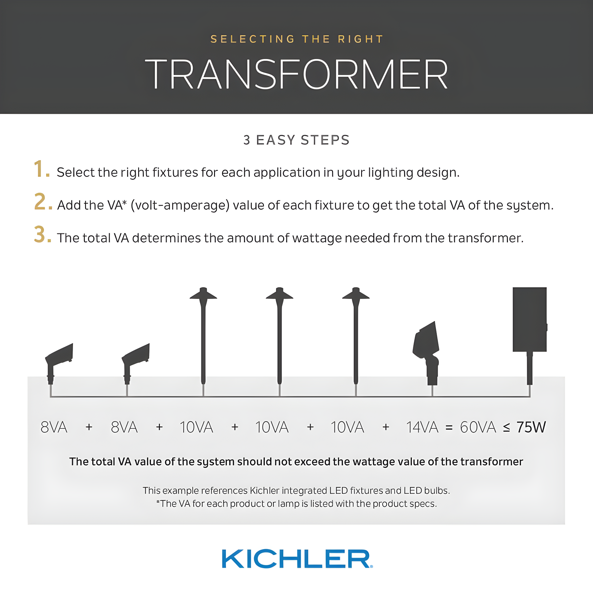 60W Transformer