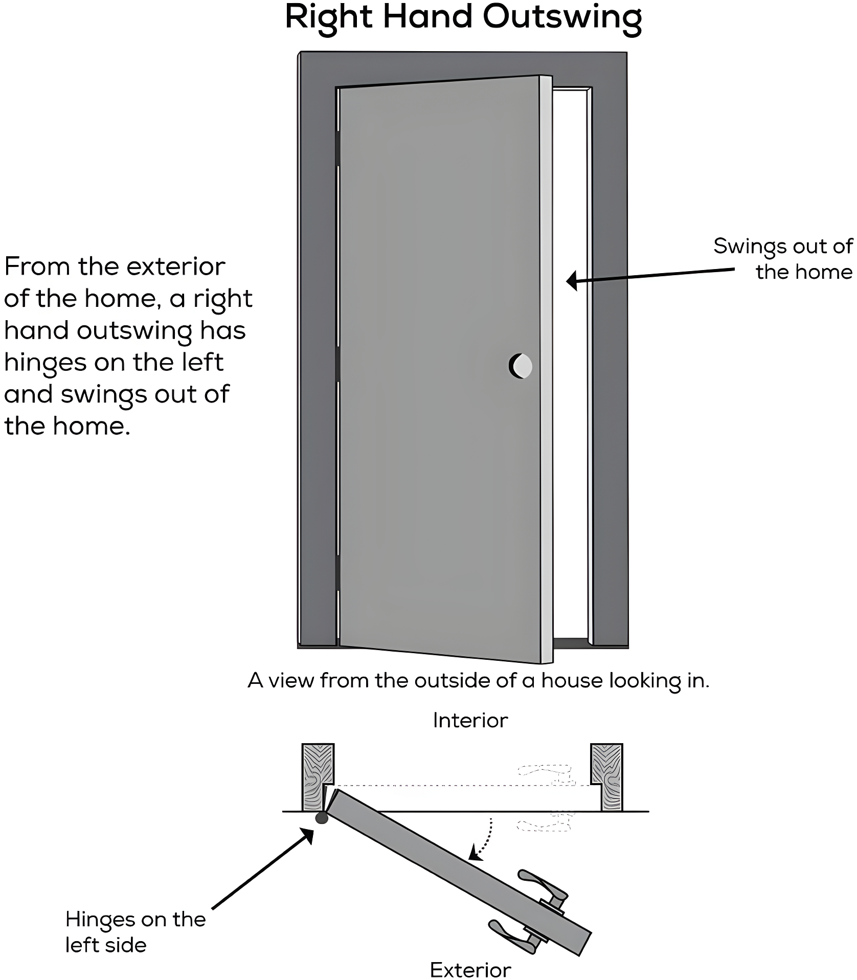 MMI DOOR Clear Glass 80'' Paneled Fiberglass Front Entry Doors