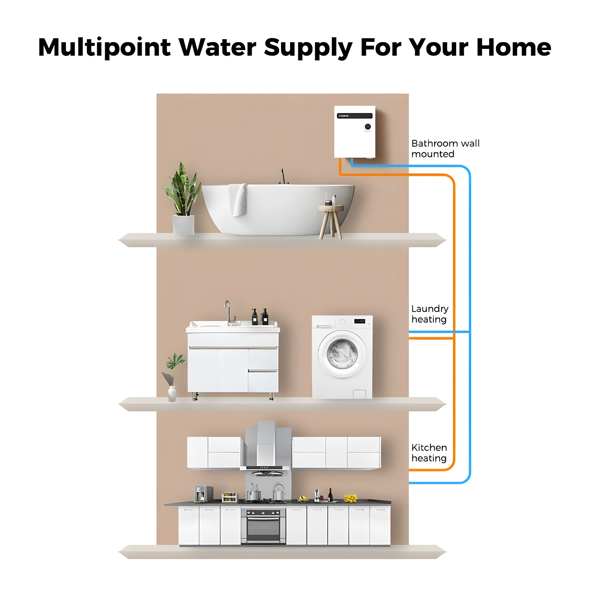 CAMPLUX 27KW 240V Electric Tankless Water Heater , Instant Hot Water Heater