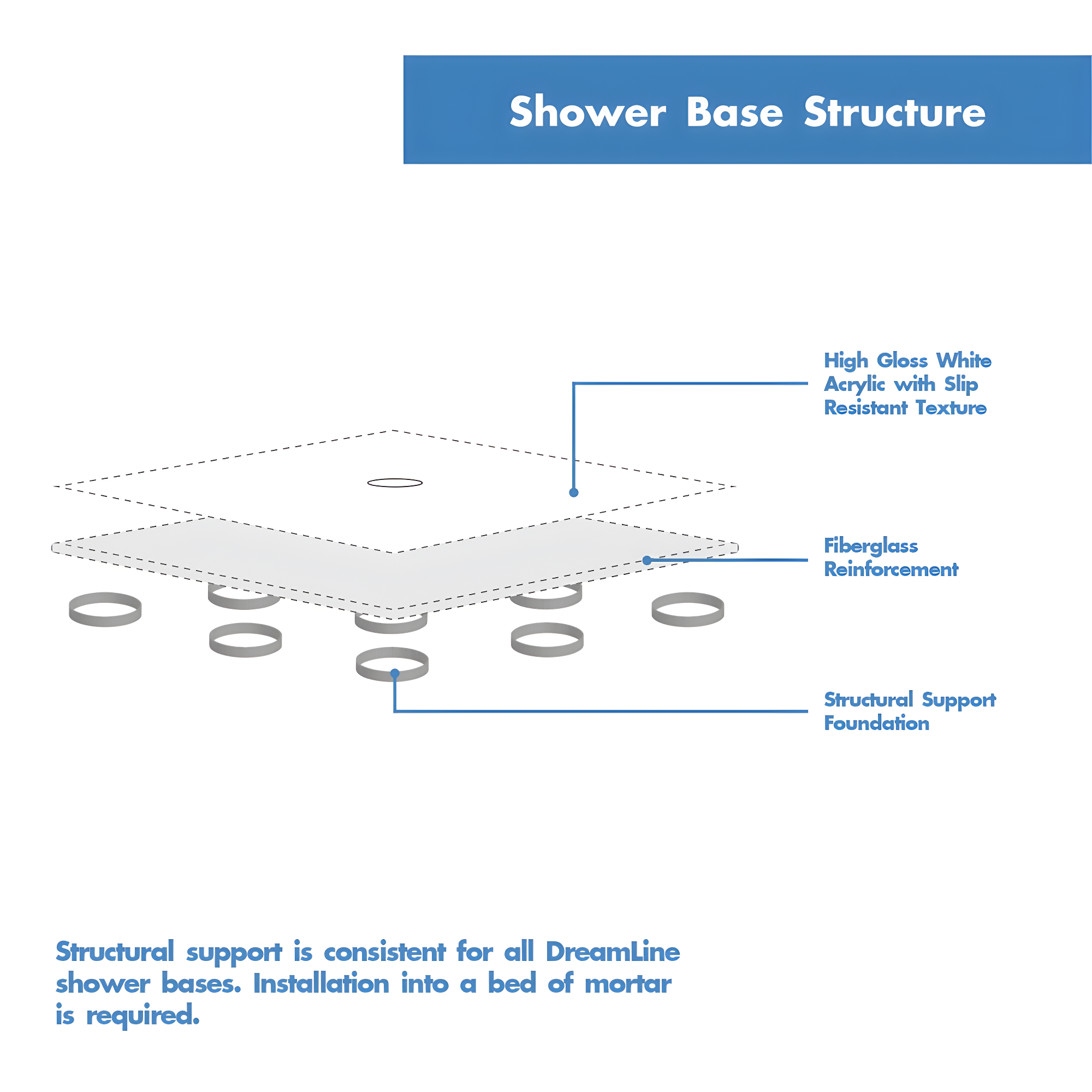 SlimLine 60" x 30" Single Threshold Shower Base