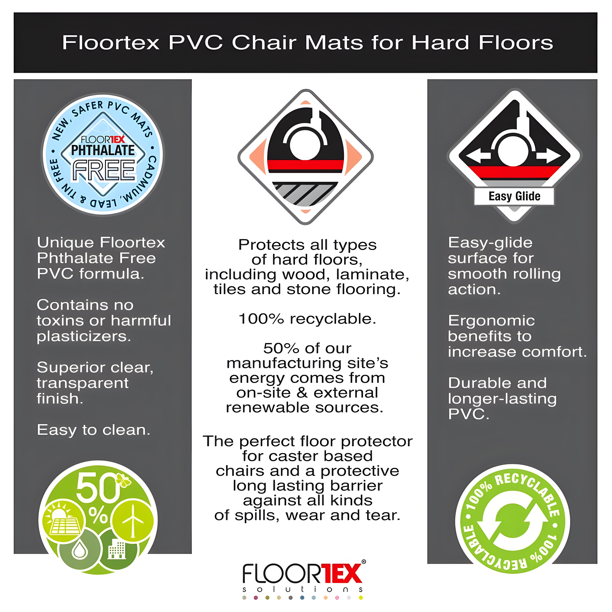 Floortex Valuemat Vinyl Rectangular Chair Mat for Hard Floor