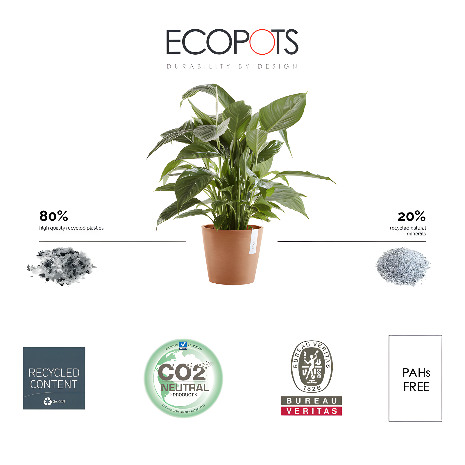 Ecopots Amsterdam Modern Round Recycled Plastic Planter Flower Pot with Water Reservoir