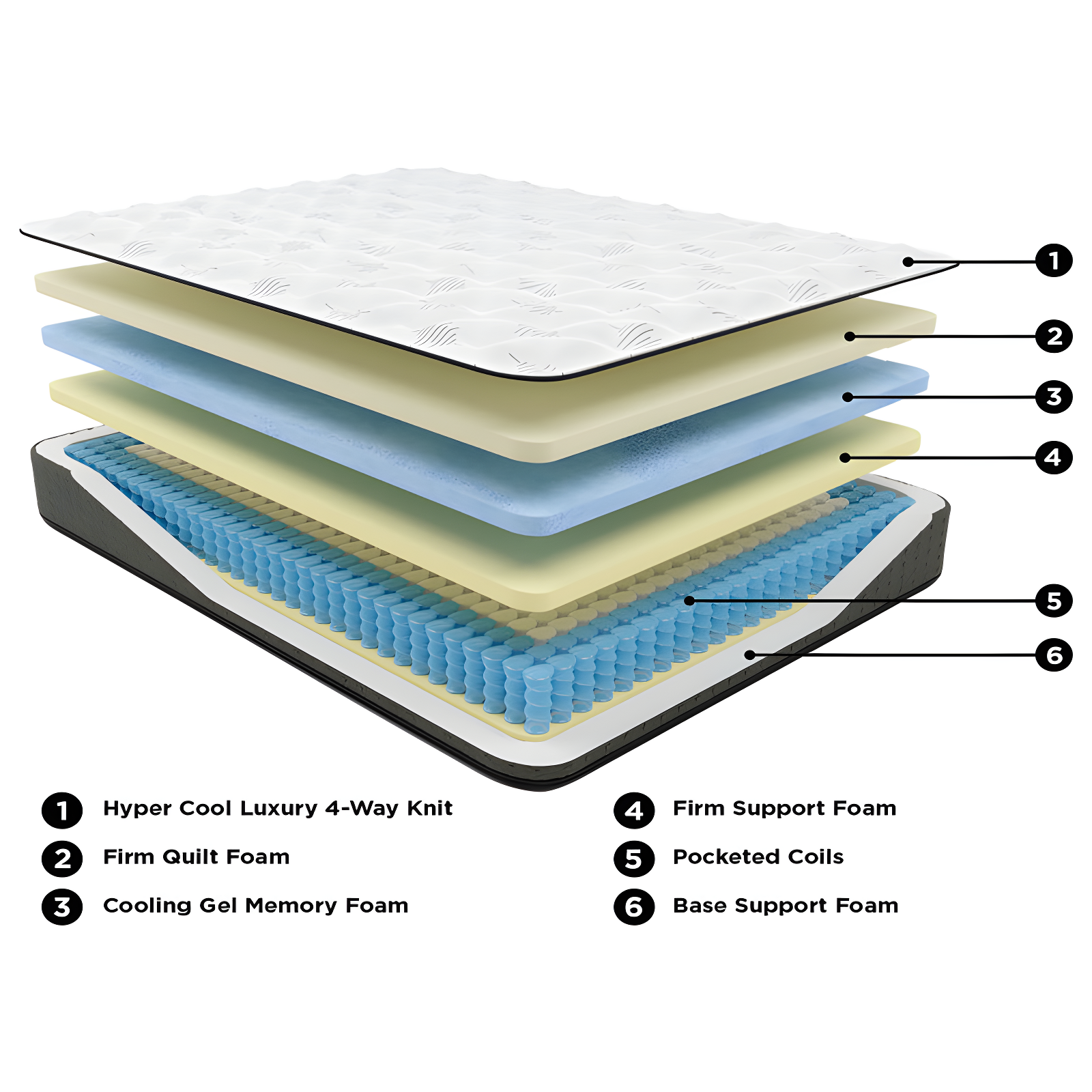 Signature Design by Ashley Ultra Luxury 14" Firm Hybrid Mattress