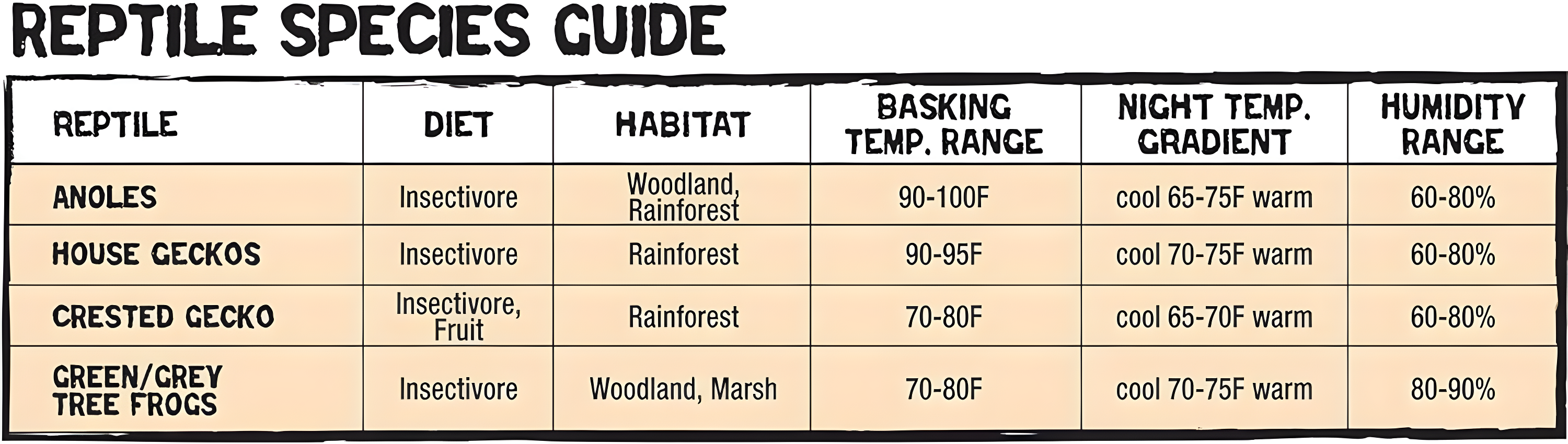 Zilla Tropical Reptile Vertical Starter Kit with Mini Halogen Lighting (ECOM)