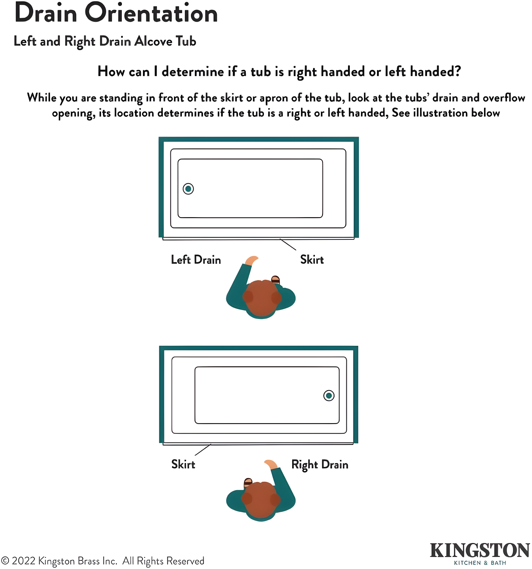 Kingston Brass Aqua Eden 60-Inch Acrylic Rectangular 3-Wall Alcove Tub