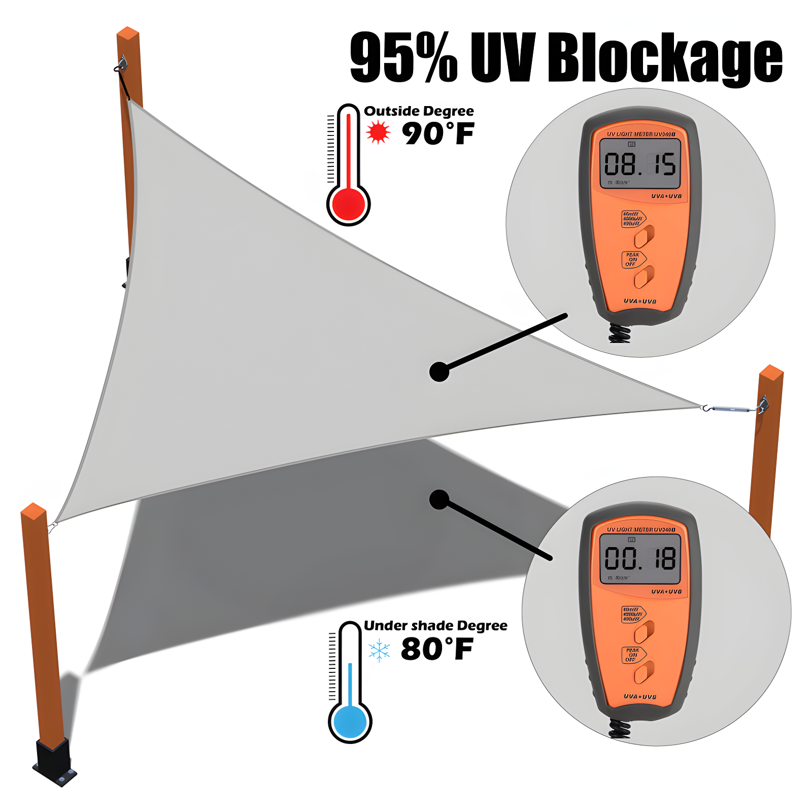 Royal Shade Triangle 200 GSM Sun Shade Sail