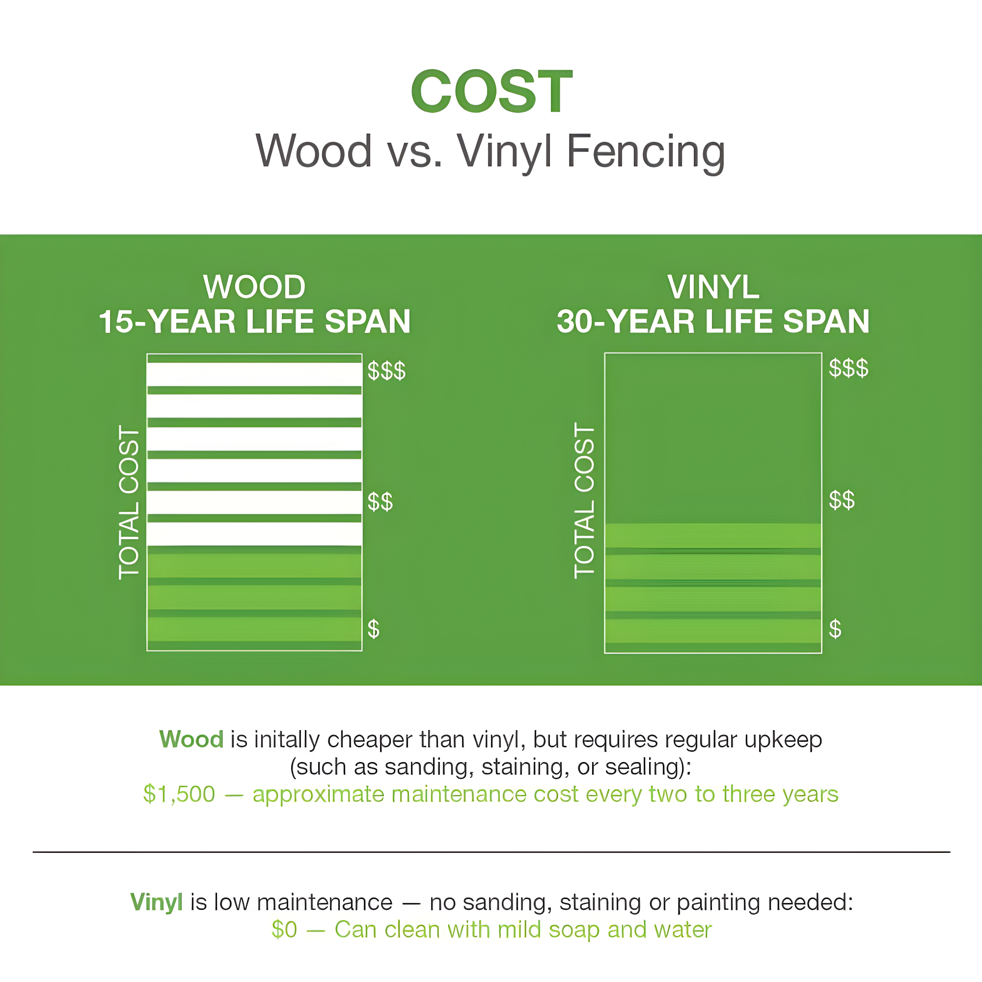 6 ft. H x 8 ft. W Privacy Panel
