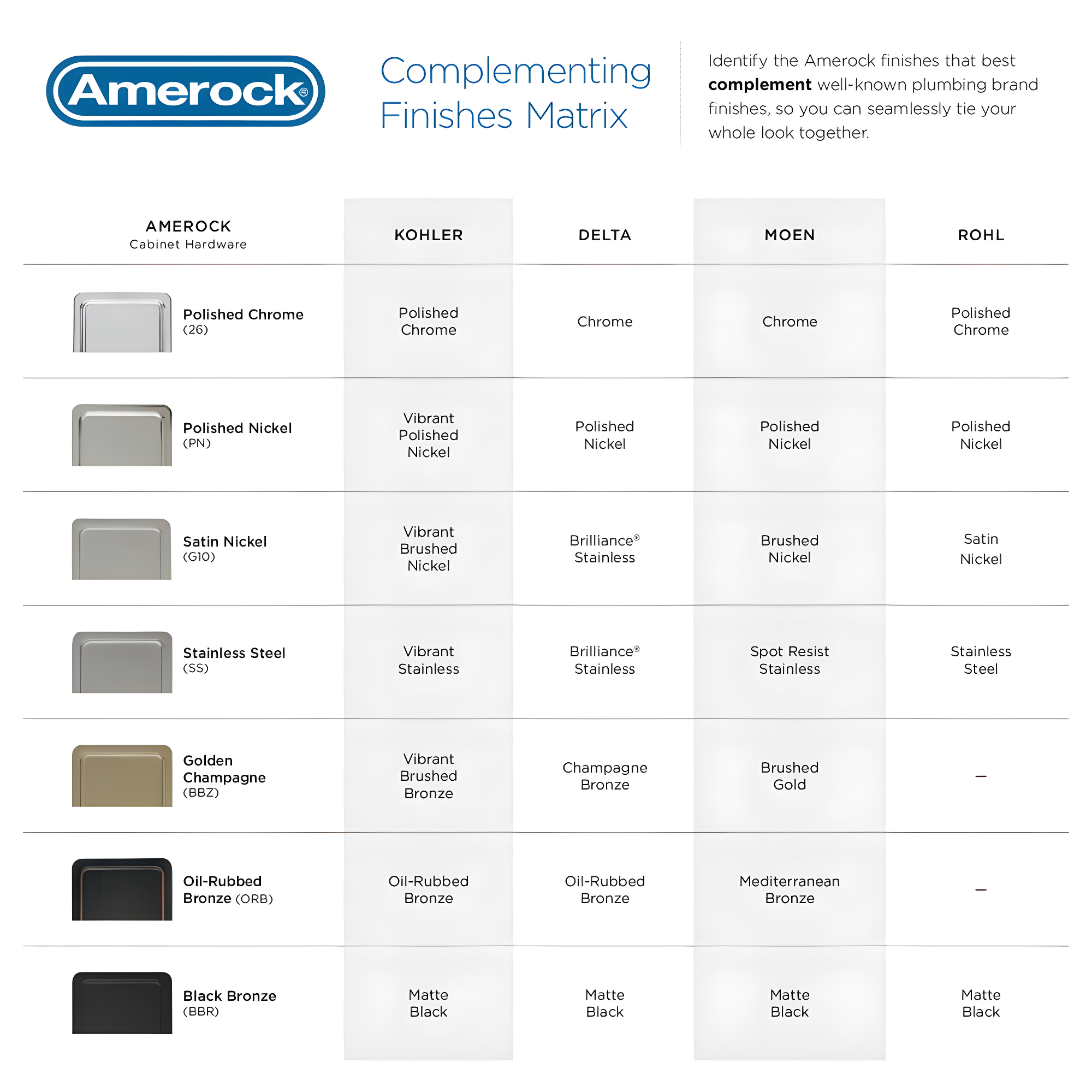 Amerock Monument 3-3/4 inch (96mm) Center-to-Center Champagne Bronze Cabinet Pull
